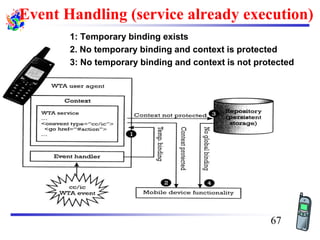 Event Handling (service already execution)
1: Temporary binding exists
2. No temporary binding and context is protected
3: No temporary binding and context is not protected
67
 