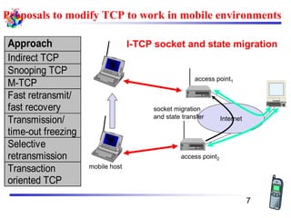 Proposals to modify TCP to work in mobile environments
Approach
Indirect TCP
Snooping TCP
M-TCP
Fast retransmit/
fast recovery
Transmission/
time-out freezing
Selective
retransmission
Transaction
oriented TCP
7
I-TCP socket and state migration
mobile host
access point2
Internet
access point1
socket migration
and state transfer
 