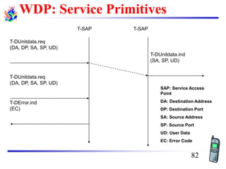 WDP: Service Primitives
T-SAP T-SAP
T-DUnitdata.req
(DA, DP, SA, SP, UD)
T-DUnitdata.ind
(SA, SP, UD)
T-DUnitdata.req
(DA, DP, SA, SP, UD)
T-DError.ind
(EC)
SAP: Service Access
Point
DA: Destination Address
DP: Destination Port
SA: Source Address
SP: Source Port
UD: User Data
EC: Error Code
82
 