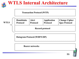 Record Protocol
Handshake
Protocol
Alert
Protocol
Application
Protocol
Change Cipher
Spec Protocol
Transaction Protocol (WTP)
Datagram Protocol (WDP/UDP)
Bearer networks
WTLS
Record protocol
WTLS Internal Architecture
86
 