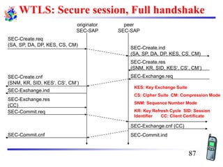 WTLS: Secure session, Full handshake
SEC-Create.req
(SA, SP, DA, DP, KES, CS, CM)
SEC-Create.ind
(SA, SP, DA, DP, KES, CS, CM)
originator
SEC-SAP
peer
SEC-SAP
SEC-Create.cnf
(SNM, KR, SID, KES‘, CS‘, CM‘)
SEC-Create.res
(SNM, KR, SID, KES‘, CS‘, CM‘)
SEC-Exchange.req
SEC-Exchange.ind
SEC-Exchange.res
(CC)
SEC-Commit.req
SEC-Exchange.cnf (CC)
SEC-Commit.indSEC-Commit.cnf
KES: Key Exchange Suite
CS: Cipher Suite CM: Compression Mode
SNM: Sequence Number Mode
KR: Key Refresh Cycle SID: Session
Identifier CC: Client Certificate
87
 