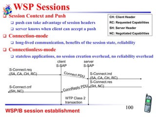 WSP Sessions
❑ Session Context and Push
❑ push can take advantage of session headers
❑ server knows when client can accept a push
❑ Connection-mode
❑ long-lived communication, benefits of the session state, reliability
❑ Connectionless-mode
❑ stateless applications, no session creation overhead, no reliability overhead
WSP/B session establishment
S-Connect.req
(SA, CA, CH, RC) S-Connect.ind
(SA, CA, CH, RC)
client
S-SAP
server
S-SAP
S-Connect.res
(SH, NC)S-Connect.cnf
(SH, NC)
WTP Class 2
transaction
CH: Client Header
RC: Requested Capabilities
SH: Server Header
NC: Negotiated Capabilities
100
 