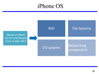 iPhone OS
BSD File Systems
I/O systems
Networking
components
Based on Mach
kernel and Darwin
Core as Mac OS X
26
 