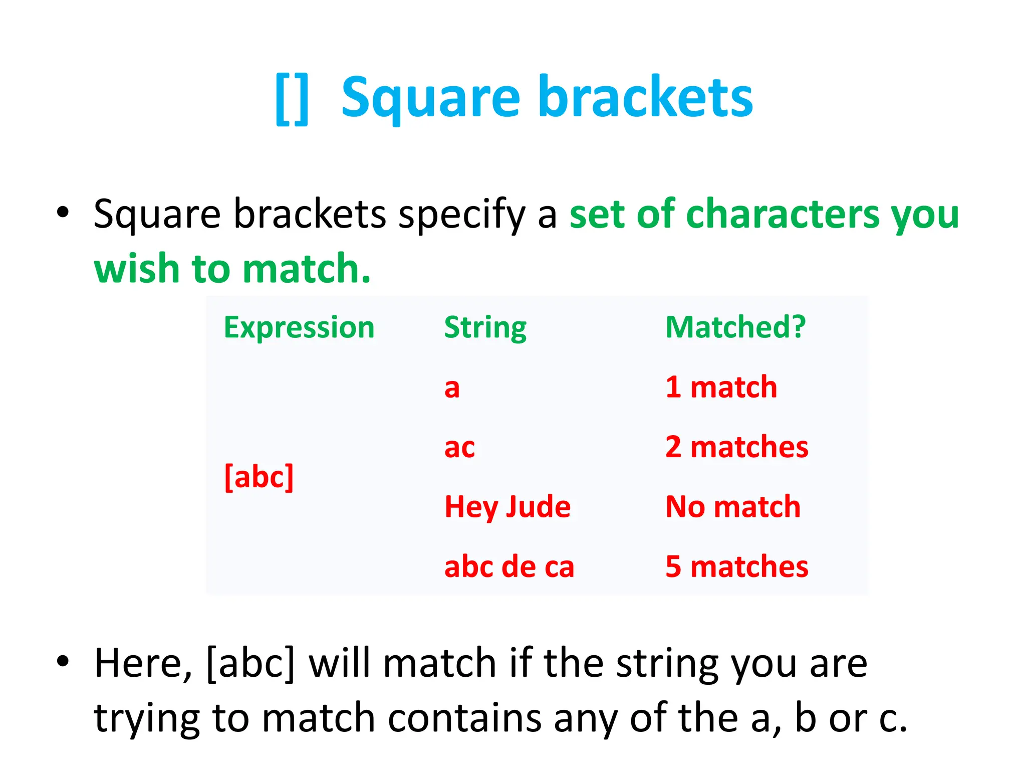 [] Square brackets
• Square brackets specify a set of characters you
wish to match.
• Here, [abc] will match if the string you are
trying to match contains any of the a, b or c.
Expression String Matched?
[abc]
a 1 match
ac 2 matches
Hey Jude No match
abc de ca 5 matches
 