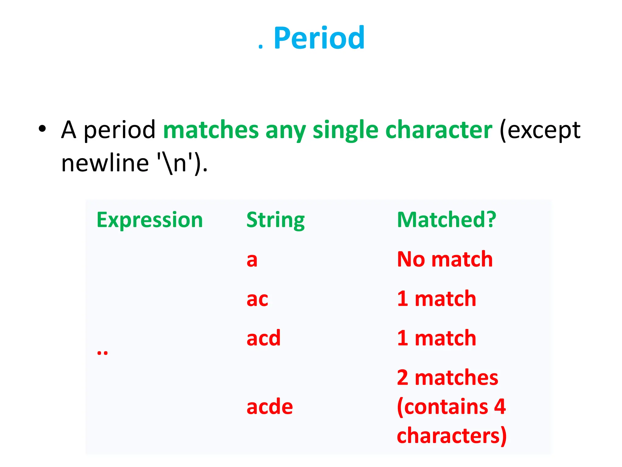 . Period
• A period matches any single character (except
newline 'n').
Expression String Matched?
..
a No match
ac 1 match
acd 1 match
acde
2 matches
(contains 4
characters)
 