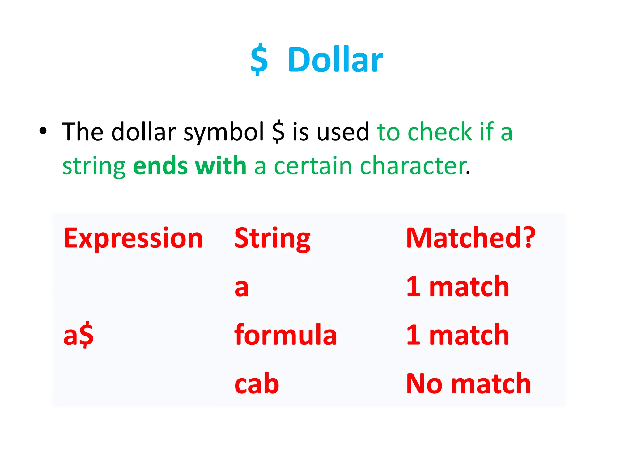 $ Dollar
• The dollar symbol $ is used to check if a
string ends with a certain character.
Expression String Matched?
a$
a 1 match
formula 1 match
cab No match
 