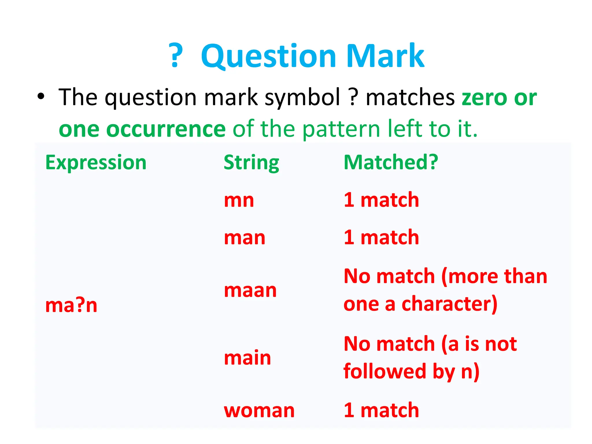 ? Question Mark
• The question mark symbol ? matches zero or
one occurrence of the pattern left to it.
Expression String Matched?
ma?n
mn 1 match
man 1 match
maan
No match (more than
one a character)
main
No match (a is not
followed by n)
woman 1 match
 