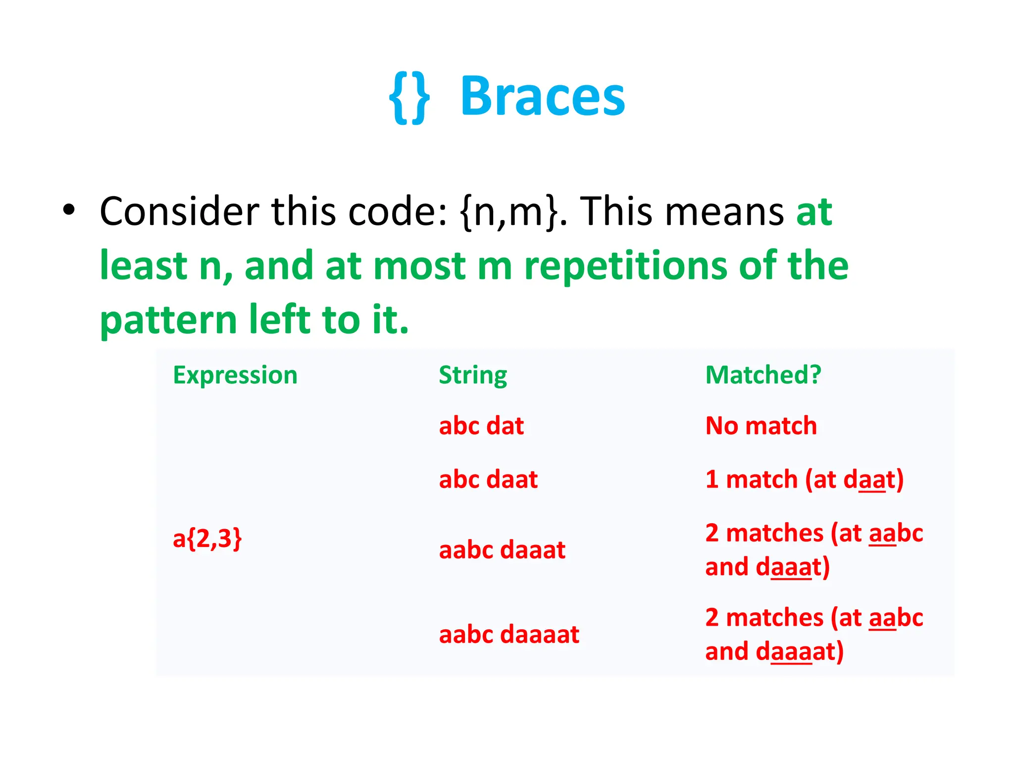{} Braces
• Consider this code: {n,m}. This means at
least n, and at most m repetitions of the
pattern left to it.
Expression String Matched?
a{2,3}
abc dat No match
abc daat 1 match (at daat)
aabc daaat
2 matches (at aabc
and daaat)
aabc daaaat
2 matches (at aabc
and daaaat)
 