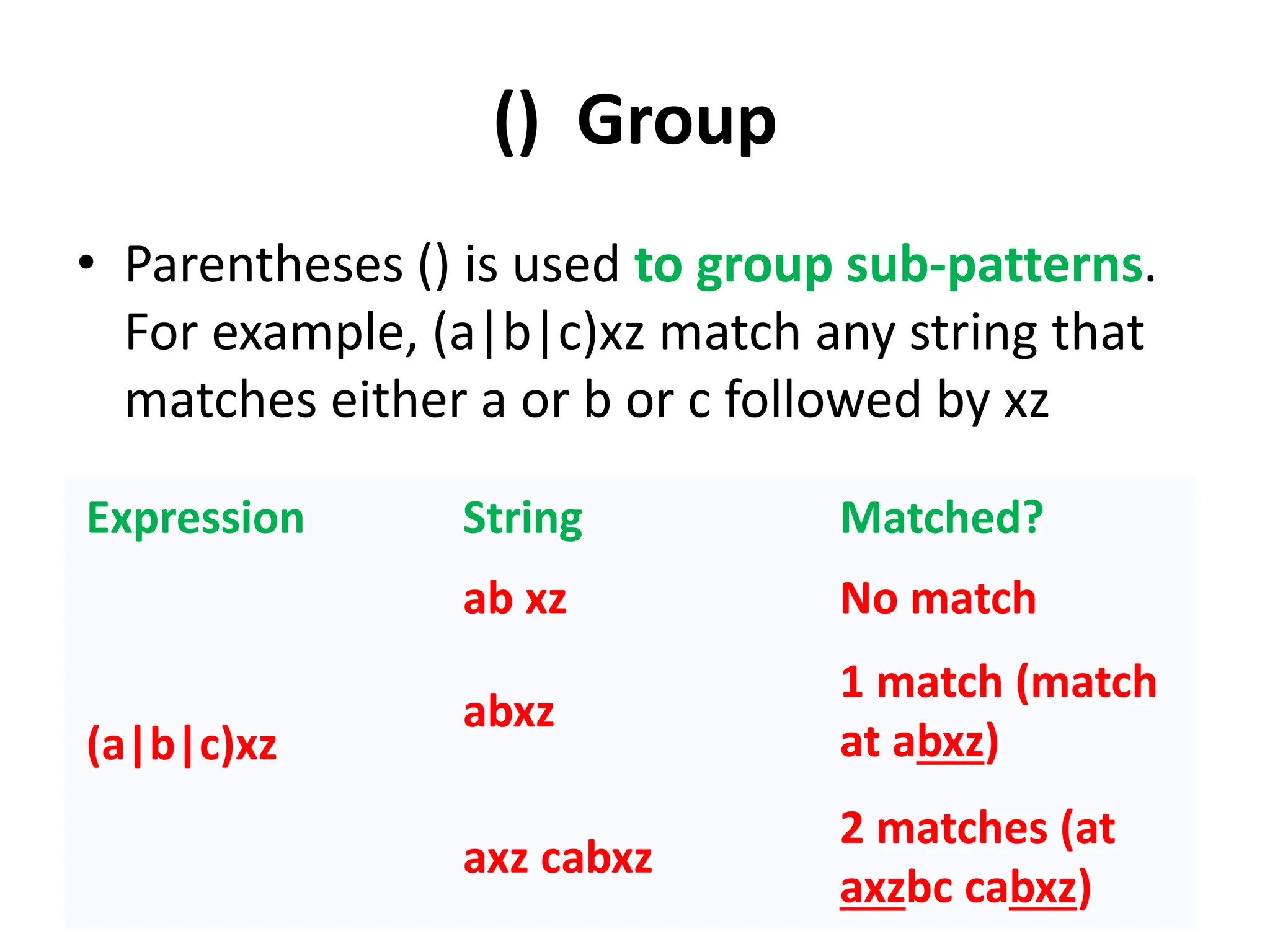 () Group
• Parentheses () is used to group sub-patterns.
For example, (a|b|c)xz match any string that
matches either a or b or c followed by xz
Expression String Matched?
(a|b|c)xz
ab xz No match
abxz
1 match (match
at abxz)
axz cabxz
2 matches (at
axzbc cabxz)
 