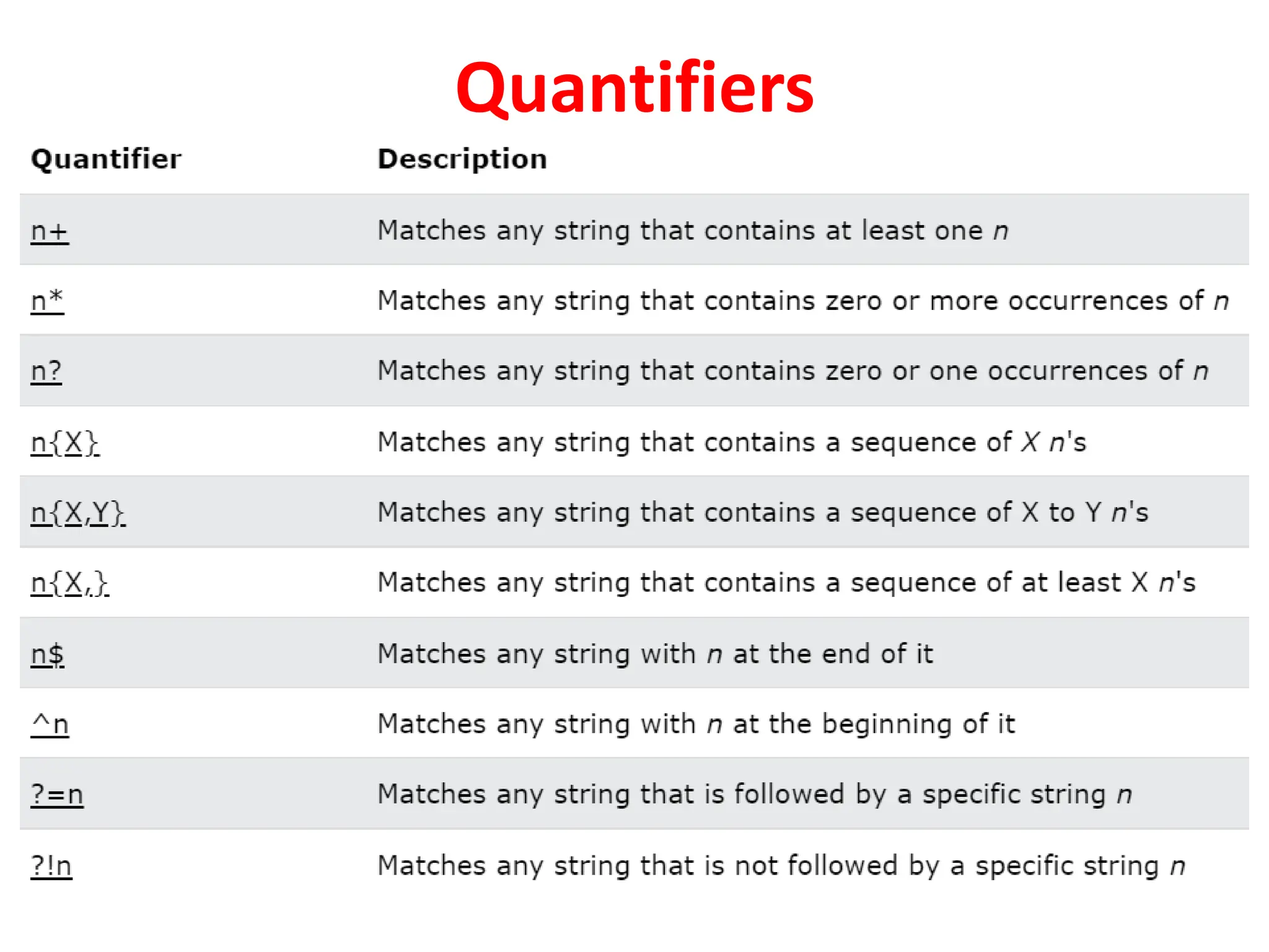 Quantifiers
 