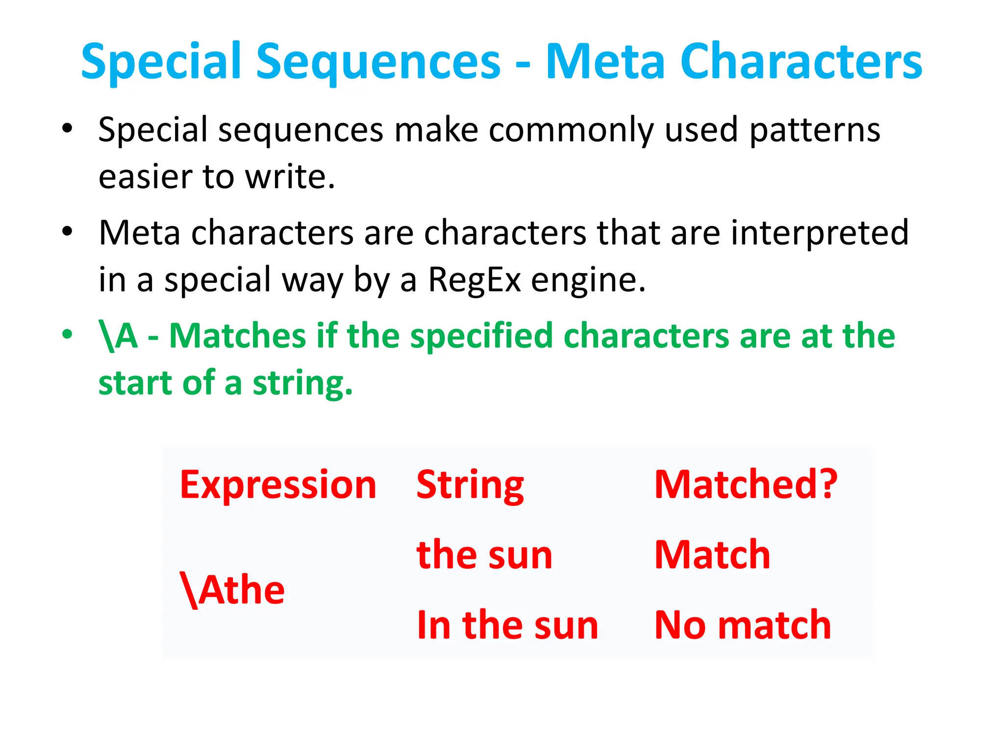Special Sequences - Meta Characters
• Special sequences make commonly used patterns
easier to write.
• Meta characters are characters that are interpreted
in a special way by a RegEx engine.
• A - Matches if the specified characters are at the
start of a string.
Expression String Matched?
Athe
the sun Match
In the sun No match
 