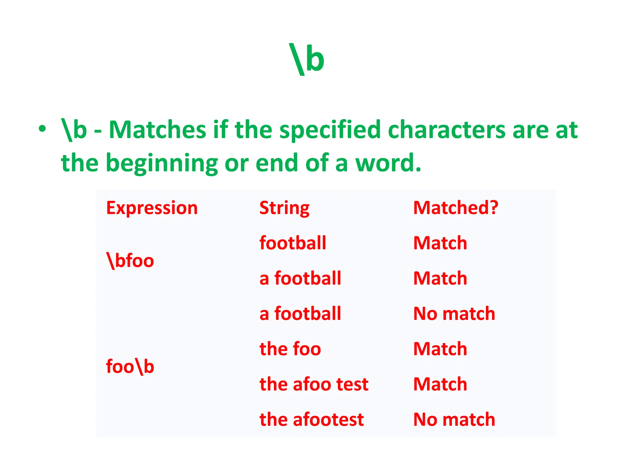 b
• b - Matches if the specified characters are at
the beginning or end of a word.
Expression String Matched?
bfoo
football Match
a football Match
foob
a football No match
the foo Match
the afoo test Match
the afootest No match
 