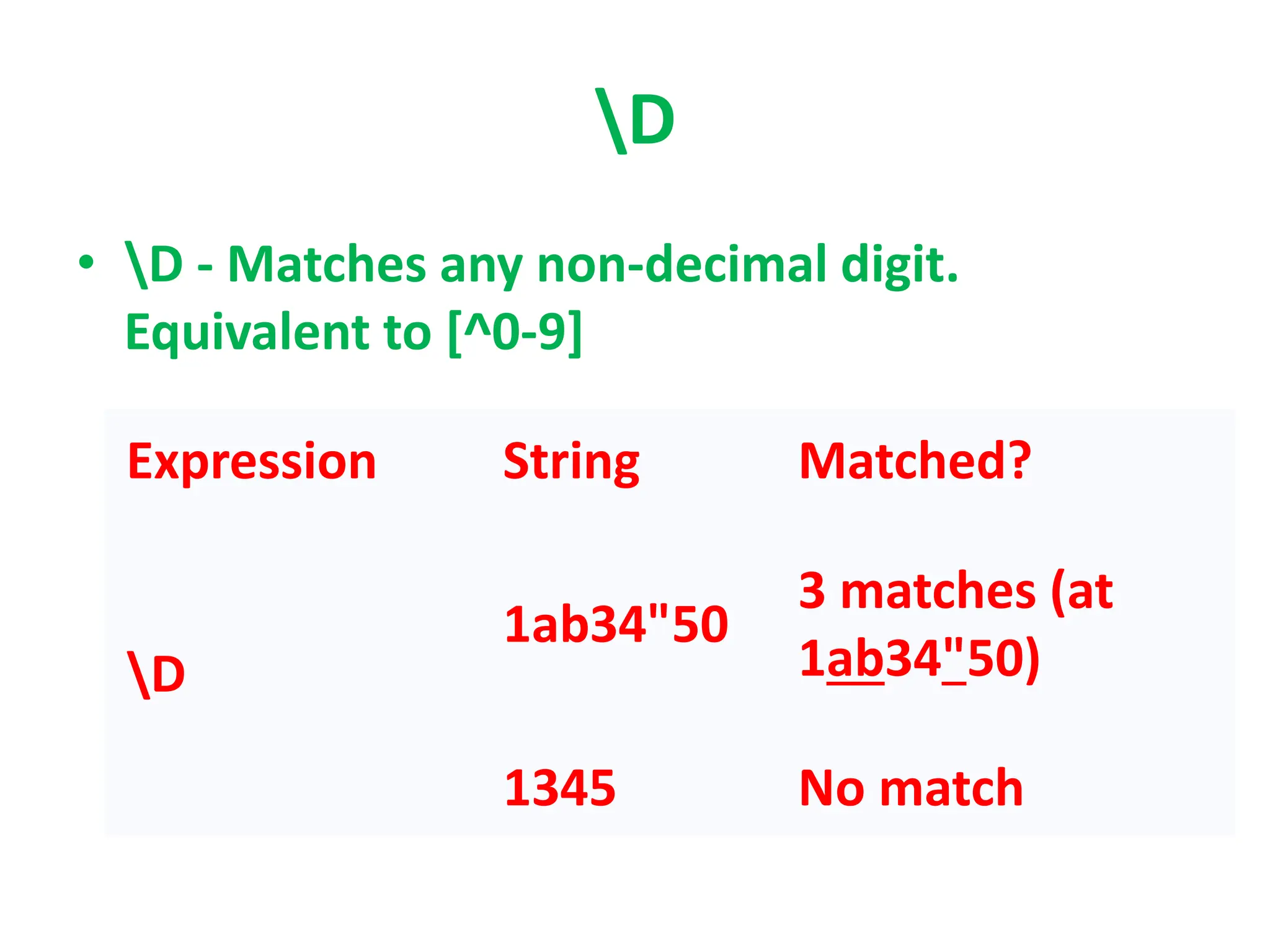 D
• D - Matches any non-decimal digit.
Equivalent to [^0-9]
Expression String Matched?
D
1ab34"50
3 matches (at
1ab34"50)
1345 No match
 