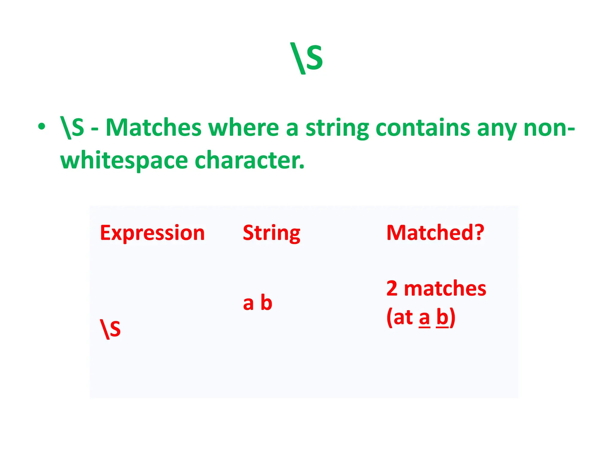 S
• S - Matches where a string contains any non-
whitespace character.
Expression String Matched?
S
a b
2 matches
(at a b)
 