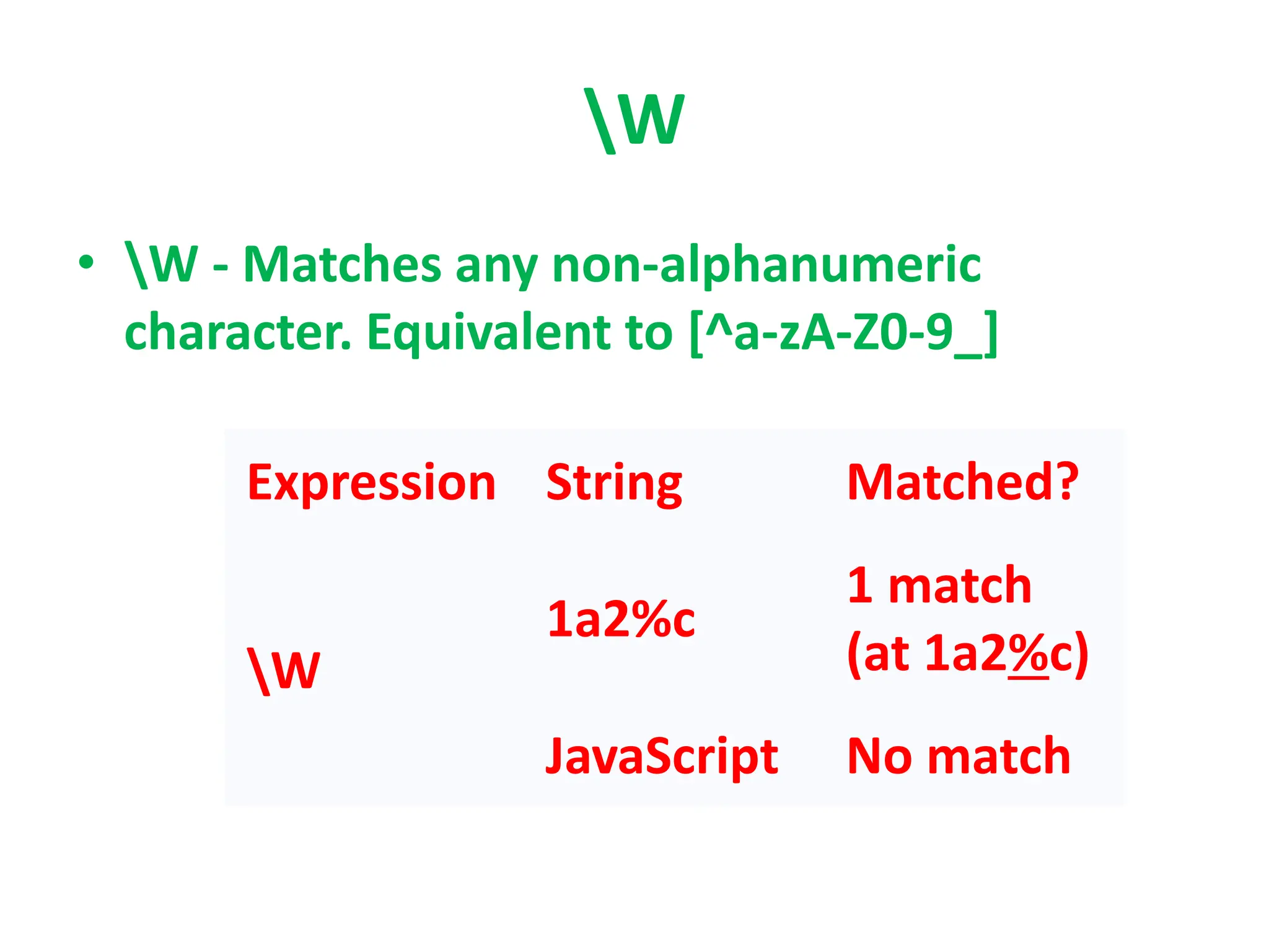 W
• W - Matches any non-alphanumeric
character. Equivalent to [^a-zA-Z0-9_]
Expression String Matched?
W
1a2%c
1 match
(at 1a2%c)
JavaScript No match
 