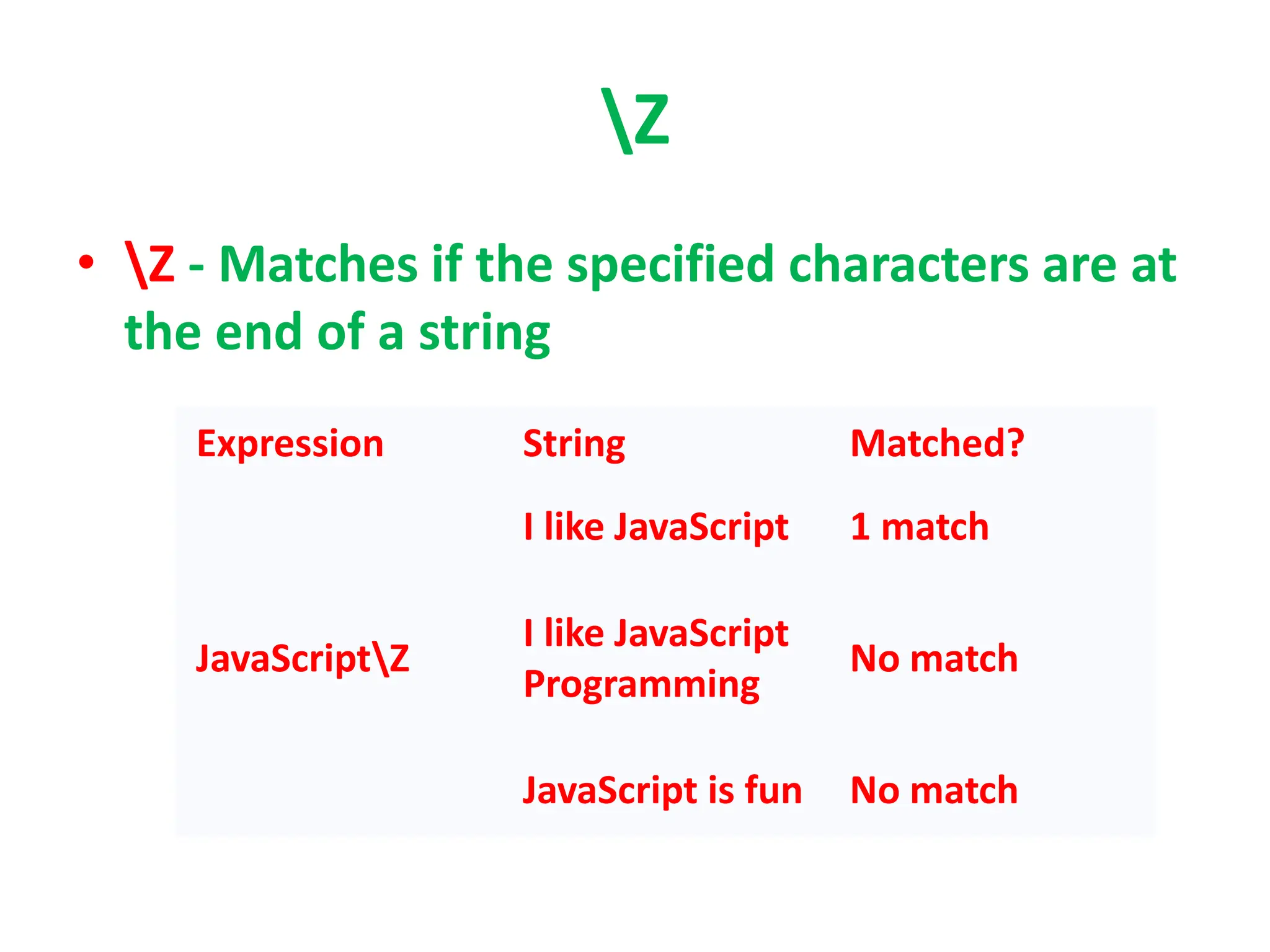 Z
• Z - Matches if the specified characters are at
the end of a string
Expression String Matched?
JavaScriptZ
I like JavaScript 1 match
I like JavaScript
Programming
No match
JavaScript is fun No match
 