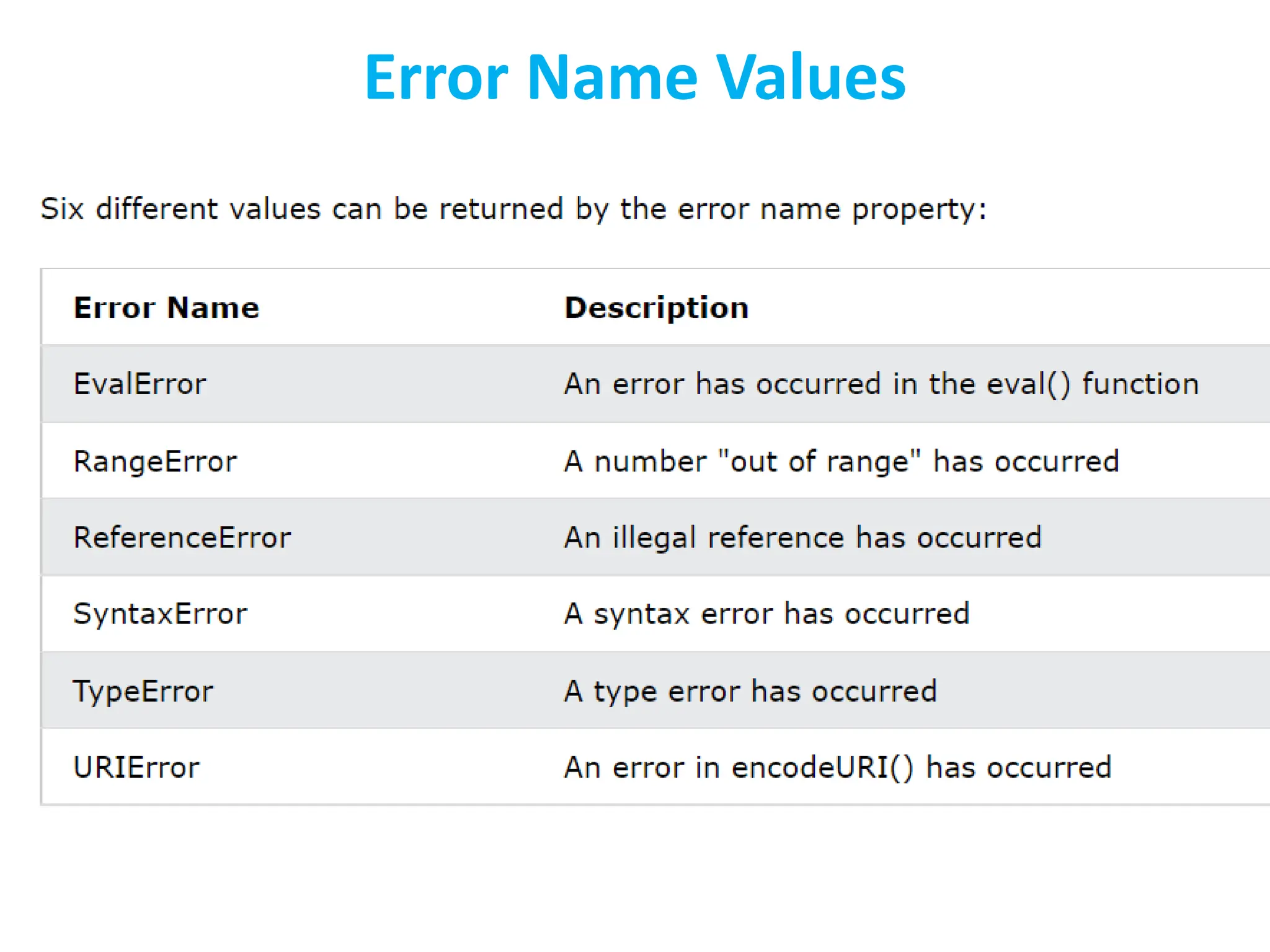 Error Name Values
 