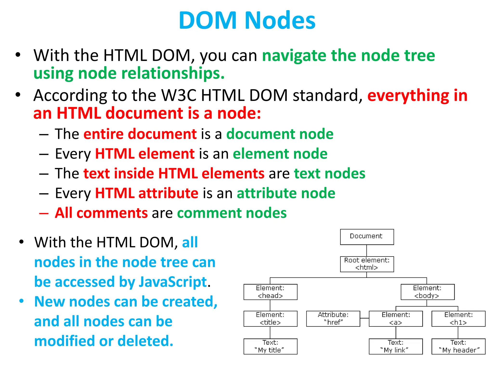 DOM Nodes
• With the HTML DOM, you can navigate the node tree
using node relationships.
• According to the W3C HTML DOM standard, everything in
an HTML document is a node:
– The entire document is a document node
– Every HTML element is an element node
– The text inside HTML elements are text nodes
– Every HTML attribute is an attribute node
– All comments are comment nodes
• With the HTML DOM, all
nodes in the node tree can
be accessed by JavaScript.
• New nodes can be created,
and all nodes can be
modified or deleted.
 