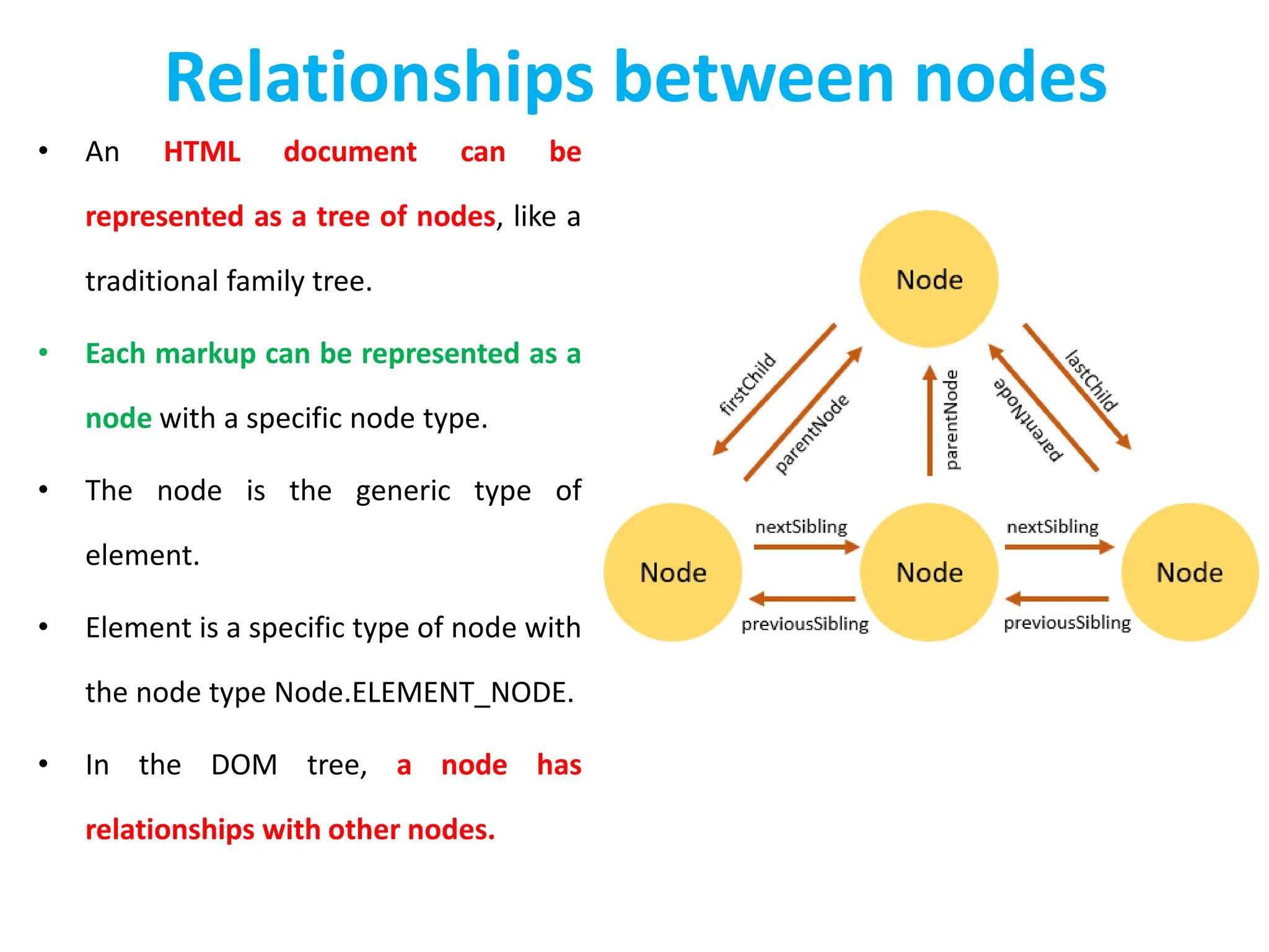 Relationships between nodes
• An HTML document can be
represented as a tree of nodes, like a
traditional family tree.
• Each markup can be represented as a
node with a specific node type.
• The node is the generic type of
element.
• Element is a specific type of node with
the node type Node.ELEMENT_NODE.
• In the DOM tree, a node has
relationships with other nodes.
 