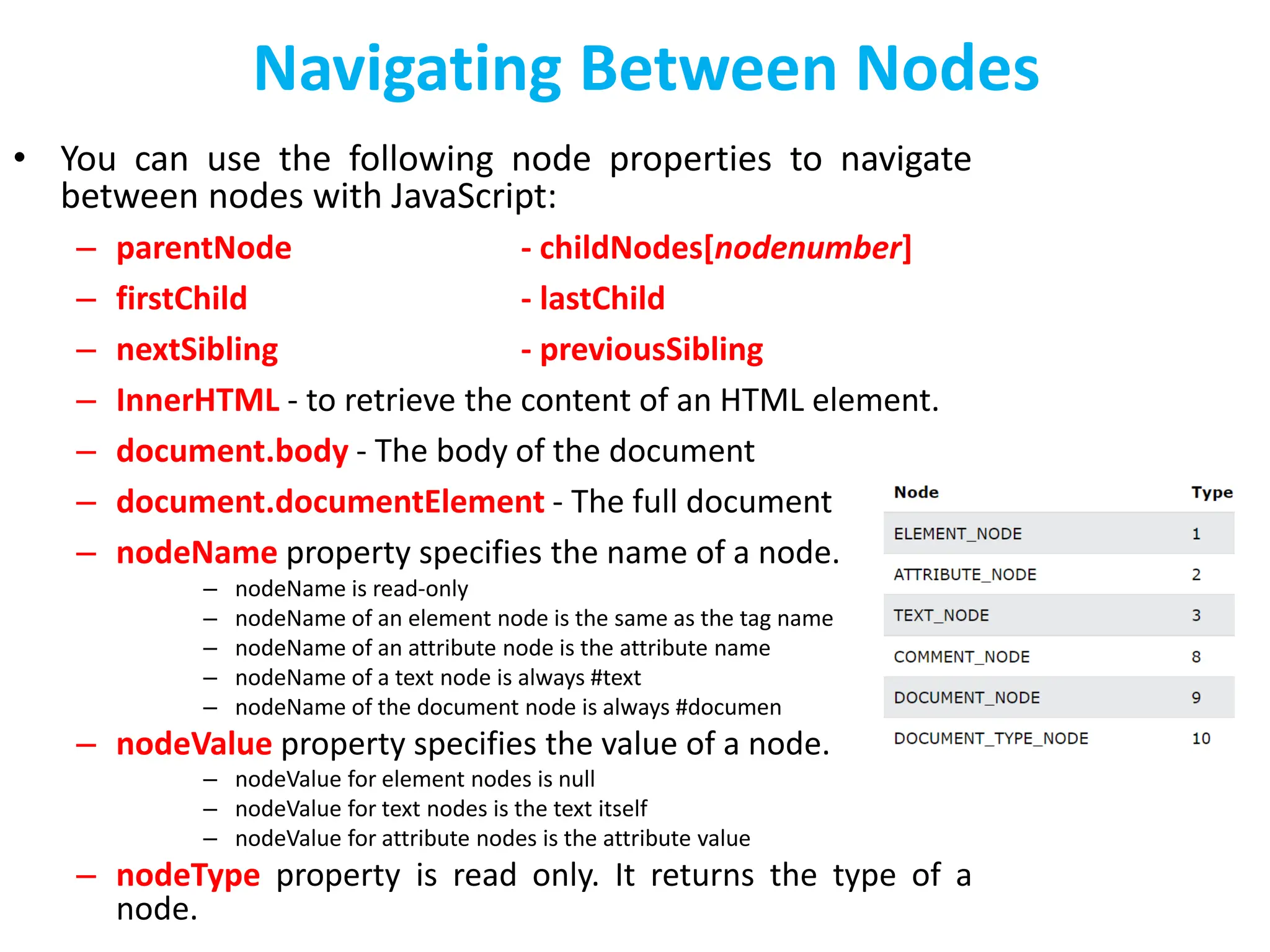 Navigating Between Nodes
• You can use the following node properties to navigate
between nodes with JavaScript:
– parentNode - childNodes[nodenumber]
– firstChild - lastChild
– nextSibling - previousSibling
– InnerHTML - to retrieve the content of an HTML element.
– document.body - The body of the document
– document.documentElement - The full document
– nodeName property specifies the name of a node.
– nodeName is read-only
– nodeName of an element node is the same as the tag name
– nodeName of an attribute node is the attribute name
– nodeName of a text node is always #text
– nodeName of the document node is always #documen
– nodeValue property specifies the value of a node.
– nodeValue for element nodes is null
– nodeValue for text nodes is the text itself
– nodeValue for attribute nodes is the attribute value
– nodeType property is read only. It returns the type of a
node.
 