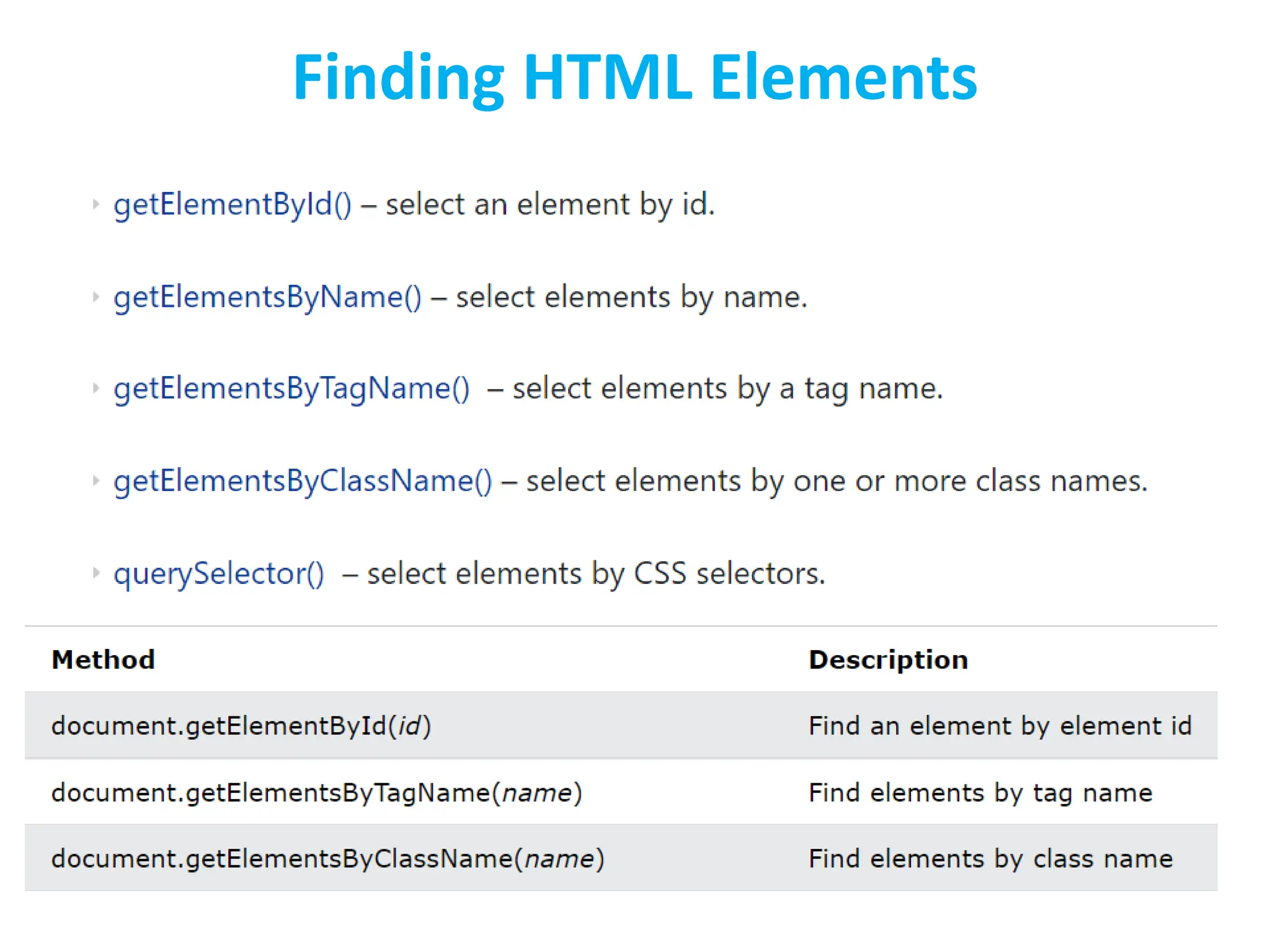Finding HTML Elements
 