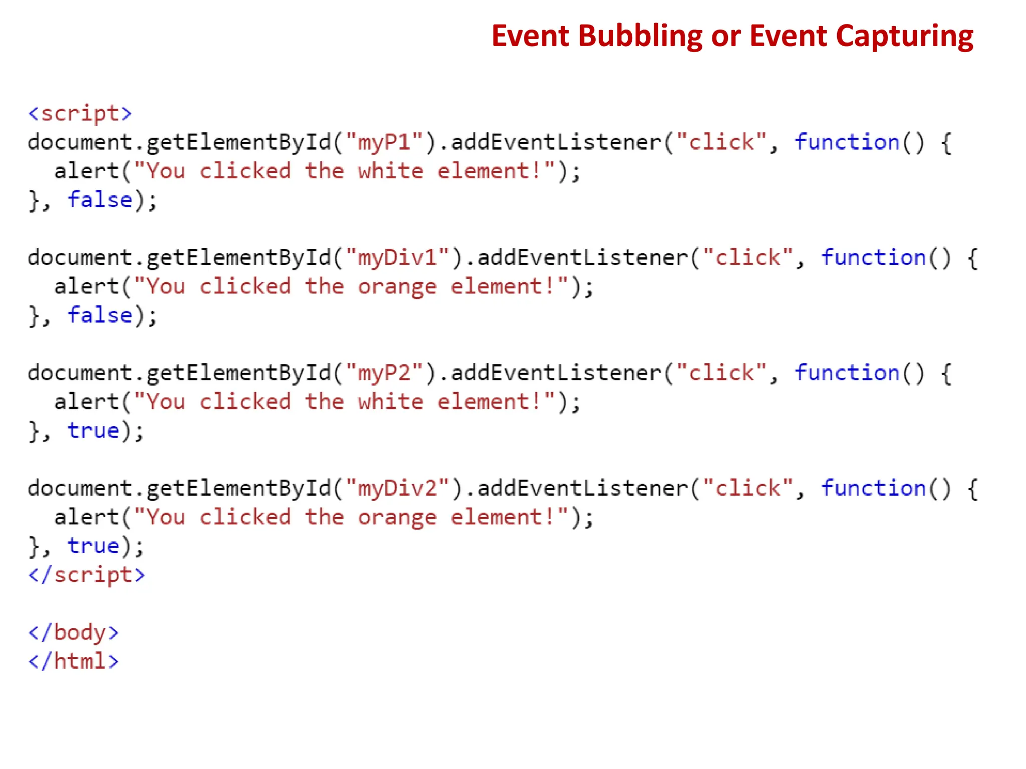 Event Bubbling or Event Capturing
 