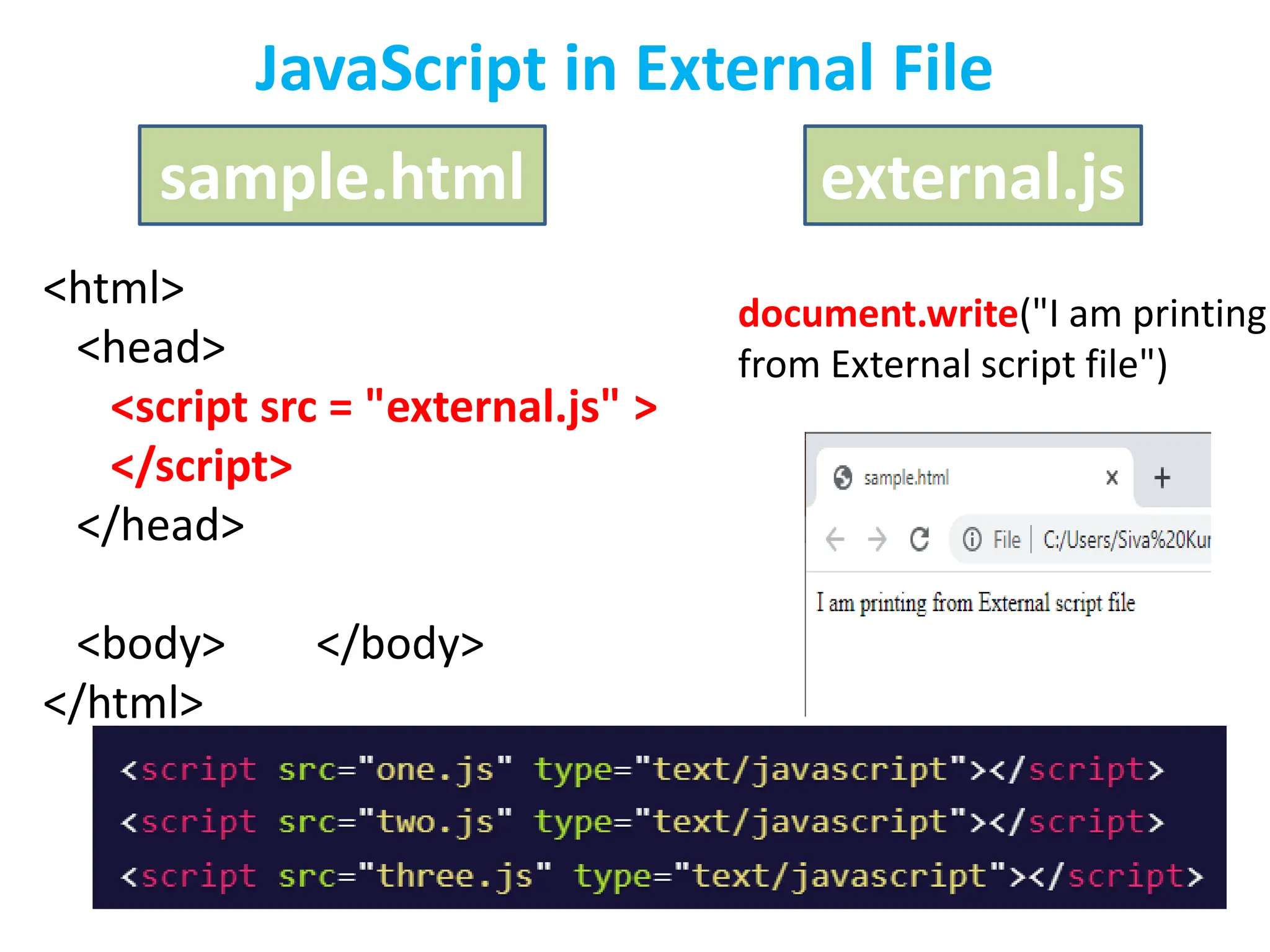 document.write("I am printing
from External script file")
JavaScript in External File
<html>
<head>
<script src = "external.js" >
</script>
</head>
<body> </body>
</html>
sample.html external.js
 