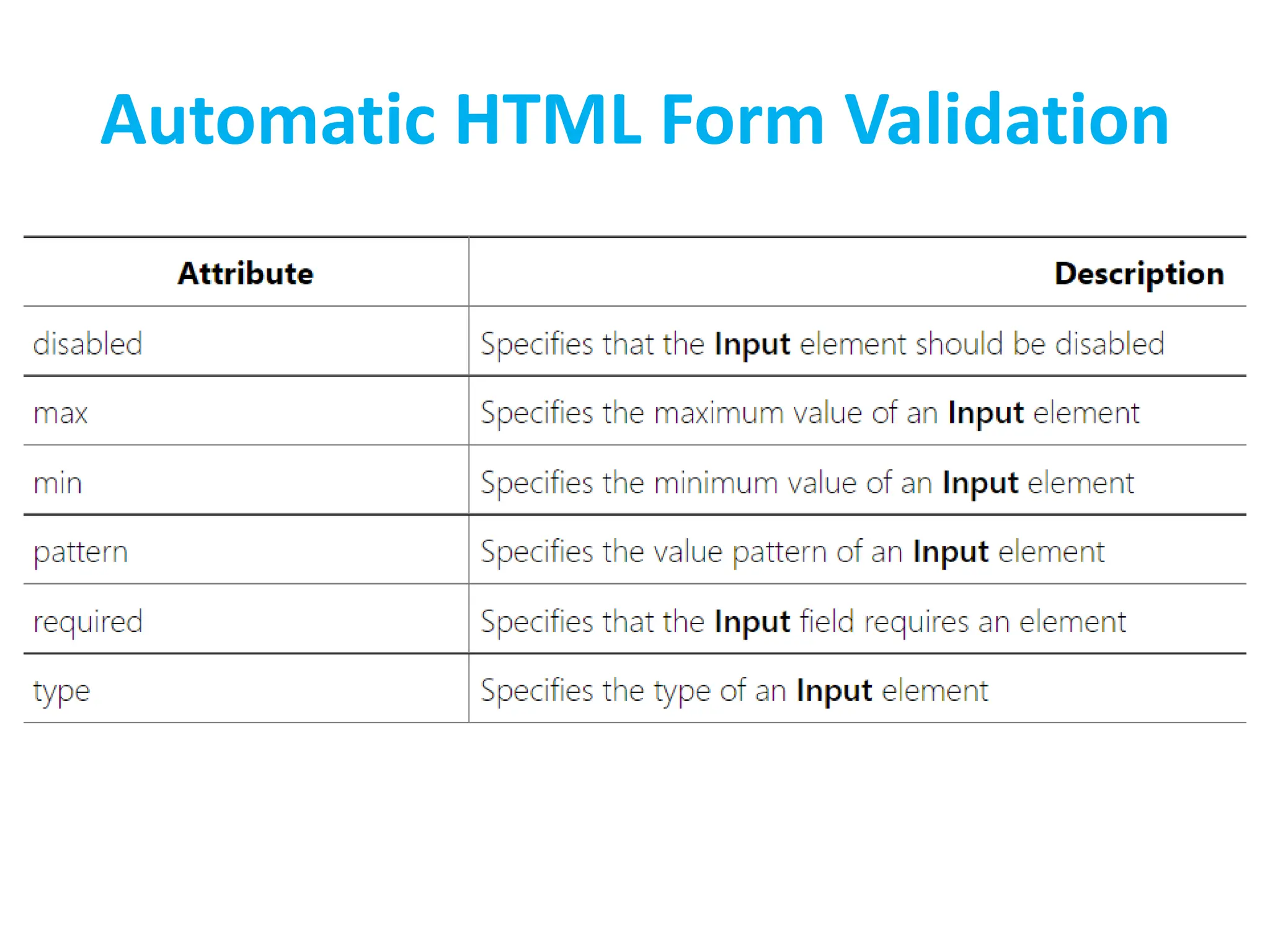 Automatic HTML Form Validation
 