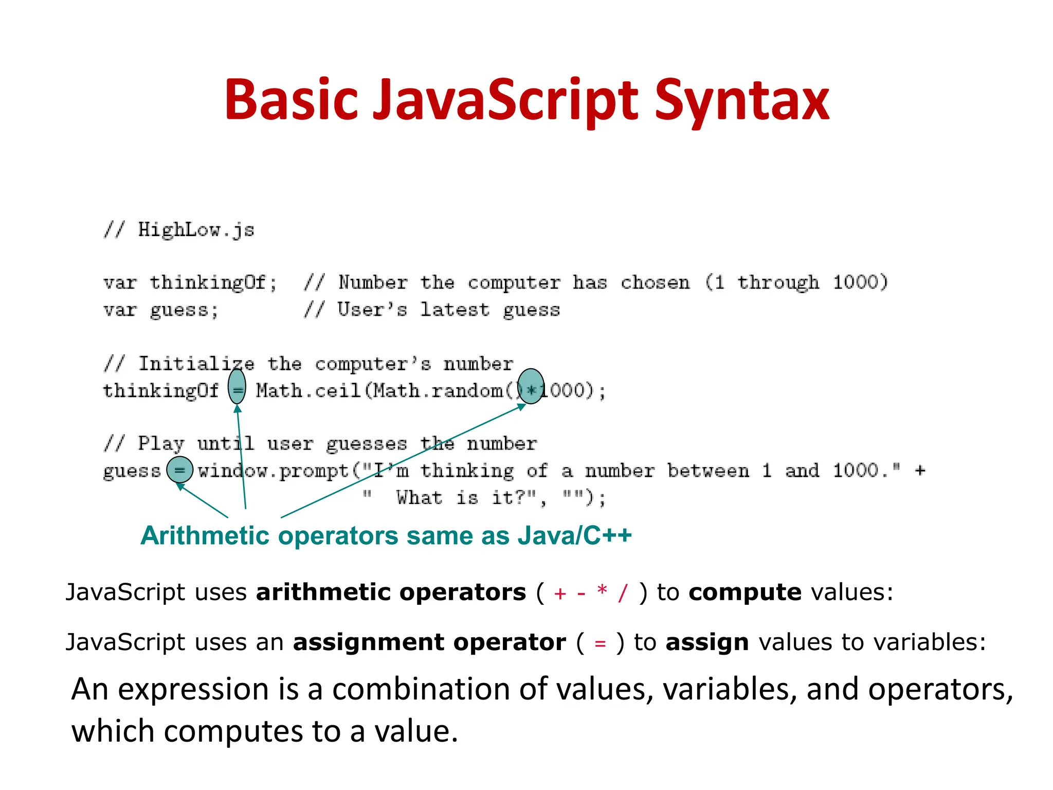 Basic JavaScript Syntax
Arithmetic operators same as Java/C++
JavaScript uses arithmetic operators ( + - * / ) to compute values:
JavaScript uses an assignment operator ( = ) to assign values to variables:
An expression is a combination of values, variables, and operators,
which computes to a value.
 