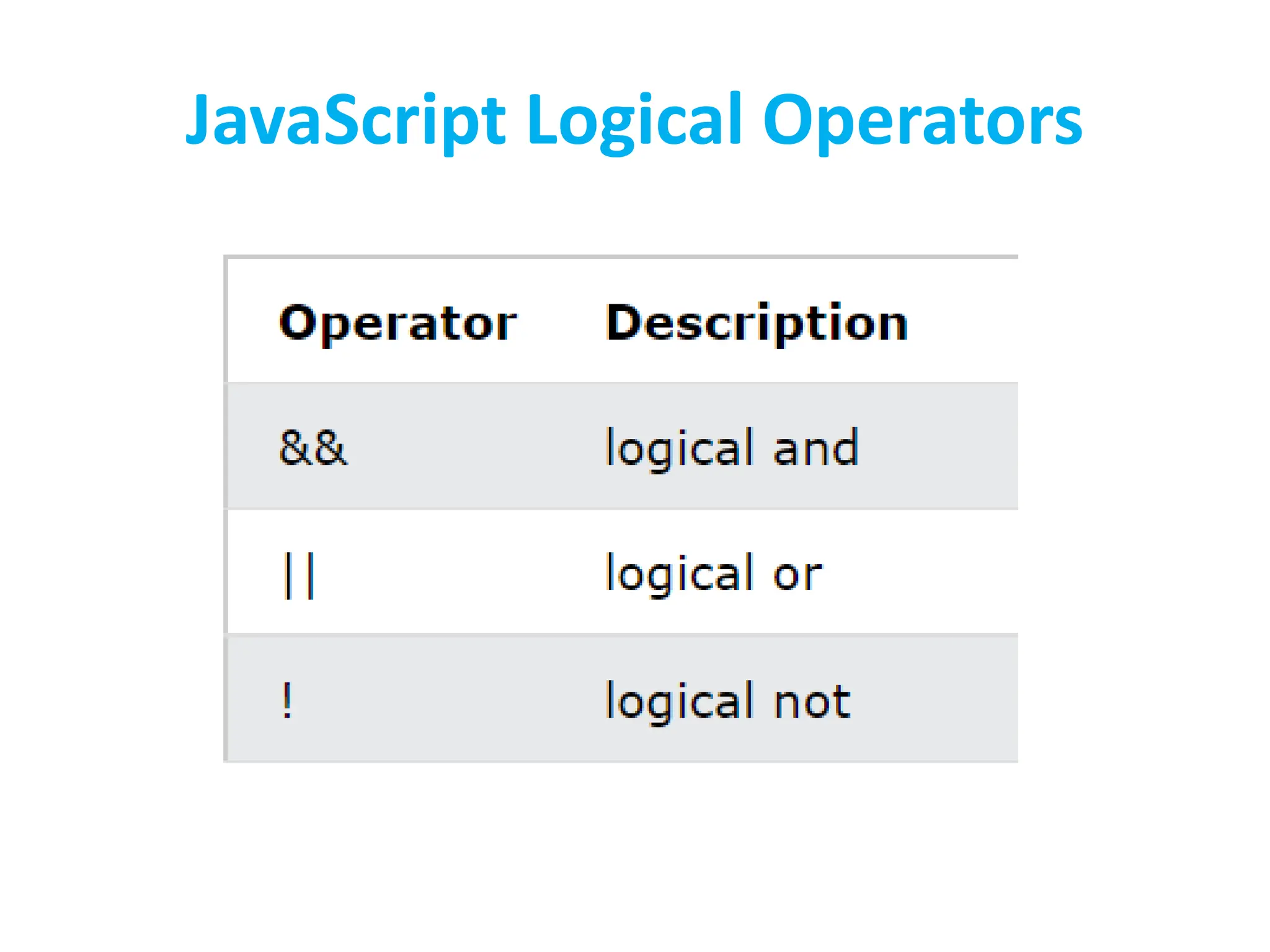 JavaScript Logical Operators
 