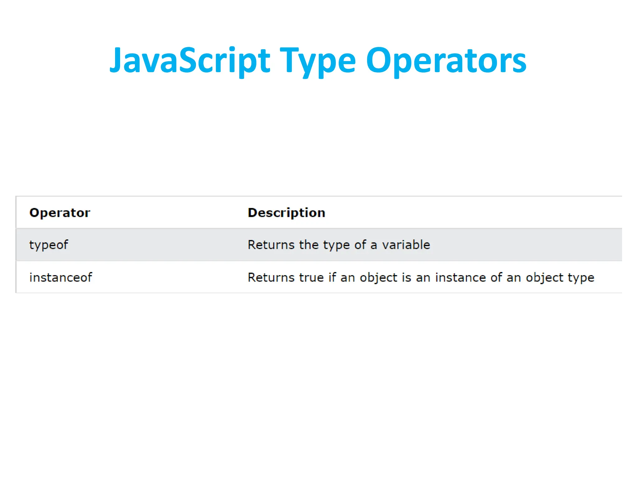 JavaScript Type Operators
 