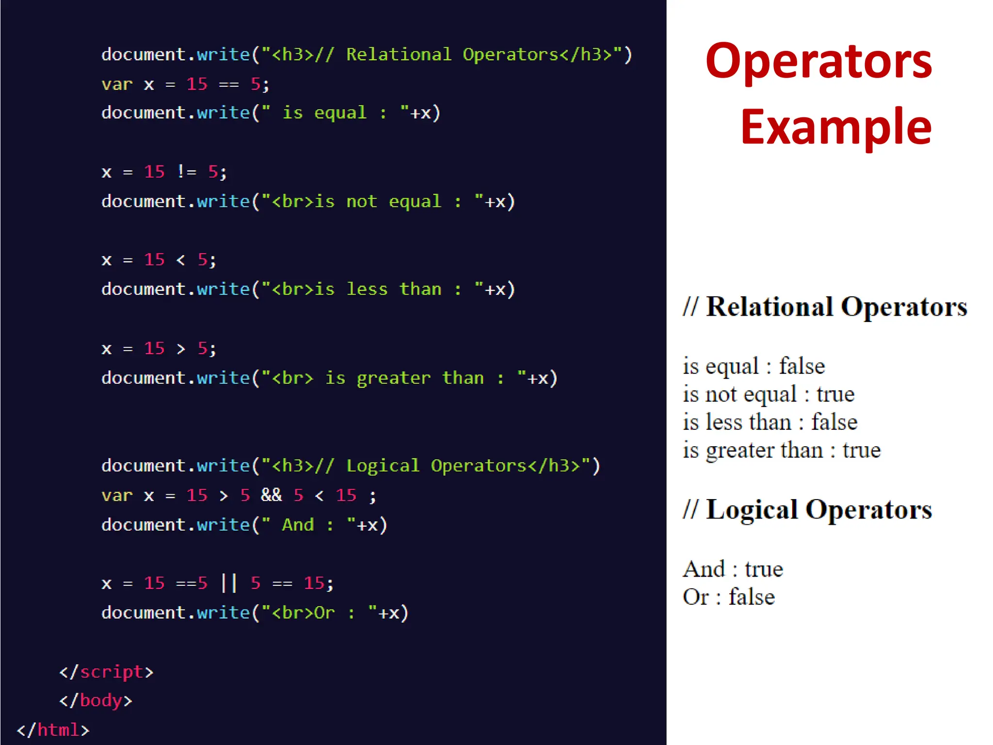 Operators
Example
 