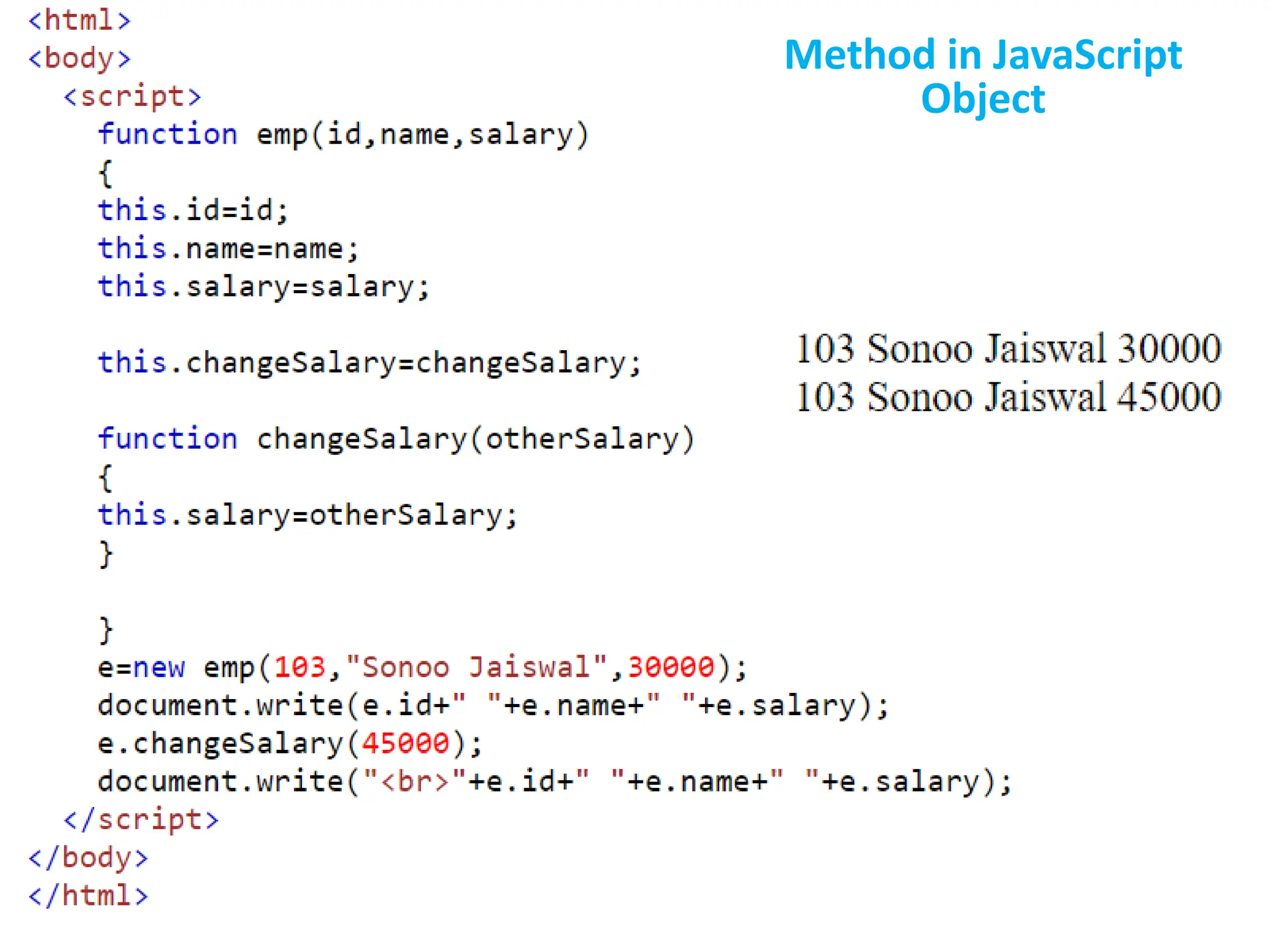 Method in JavaScript
Object
 