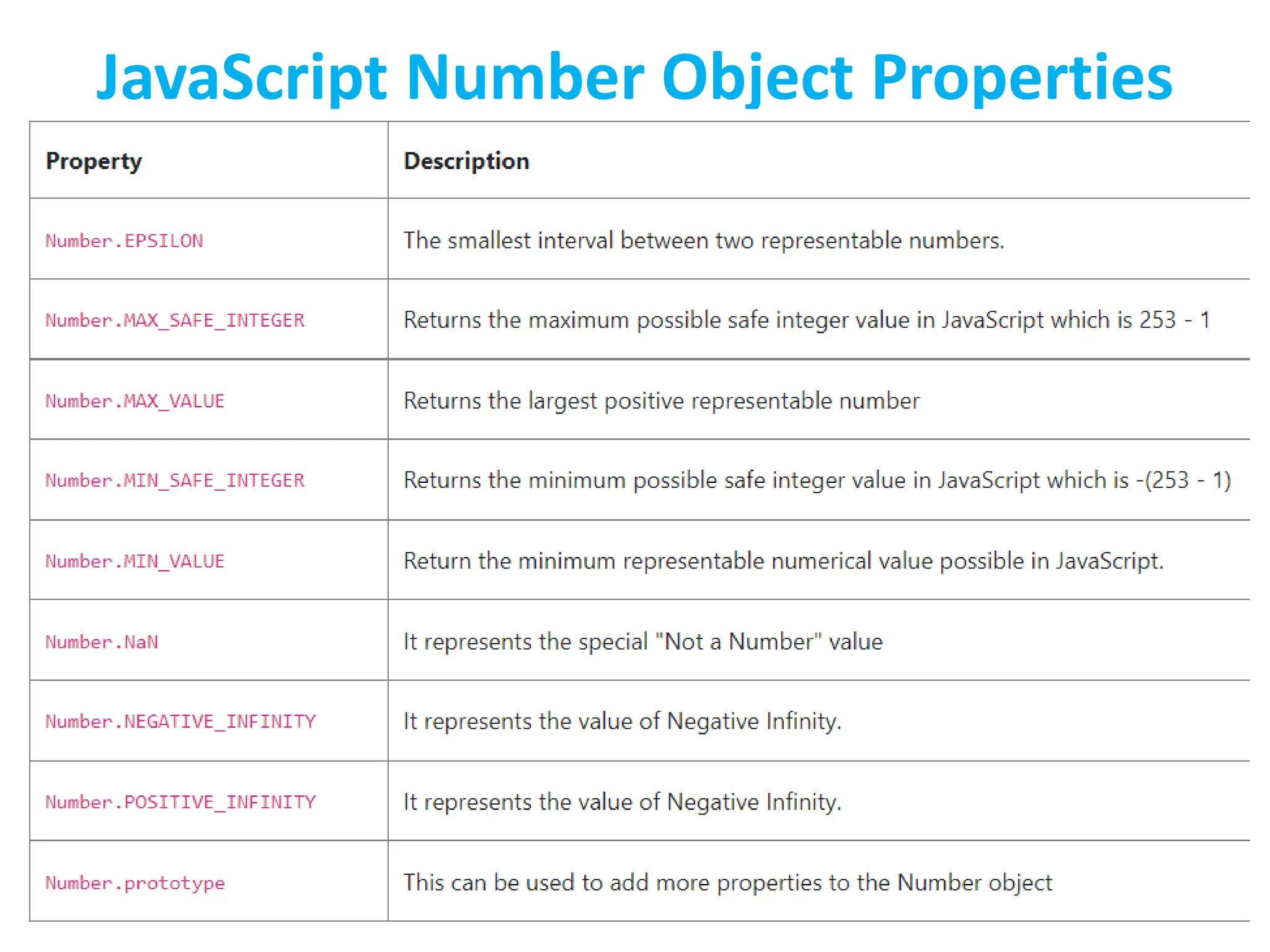 JavaScript Number Object Properties
 