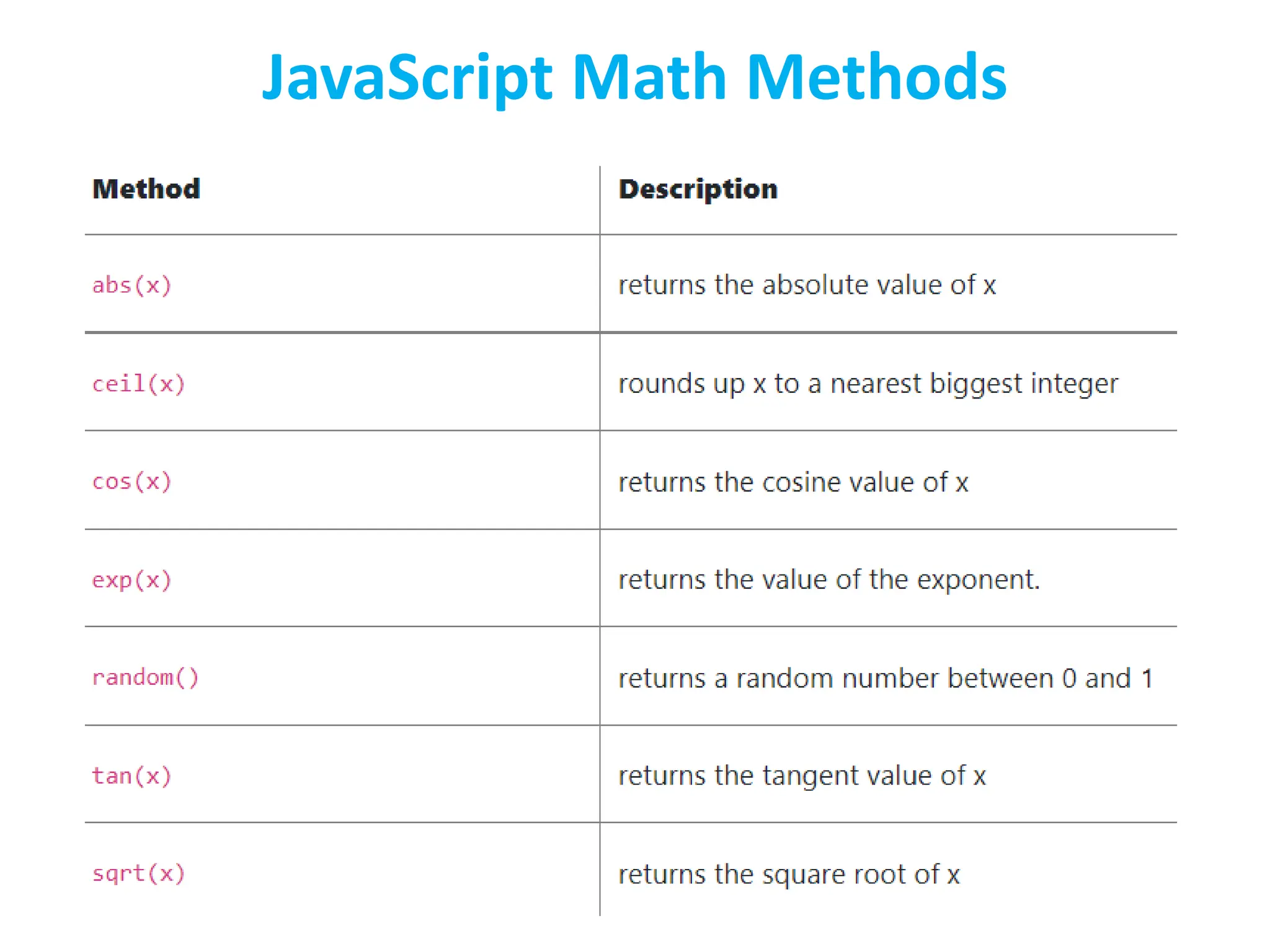 JavaScript Math Methods
 