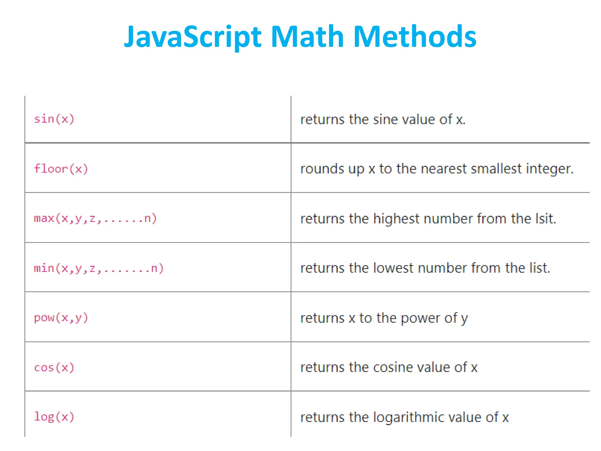 JavaScript Math Methods
 