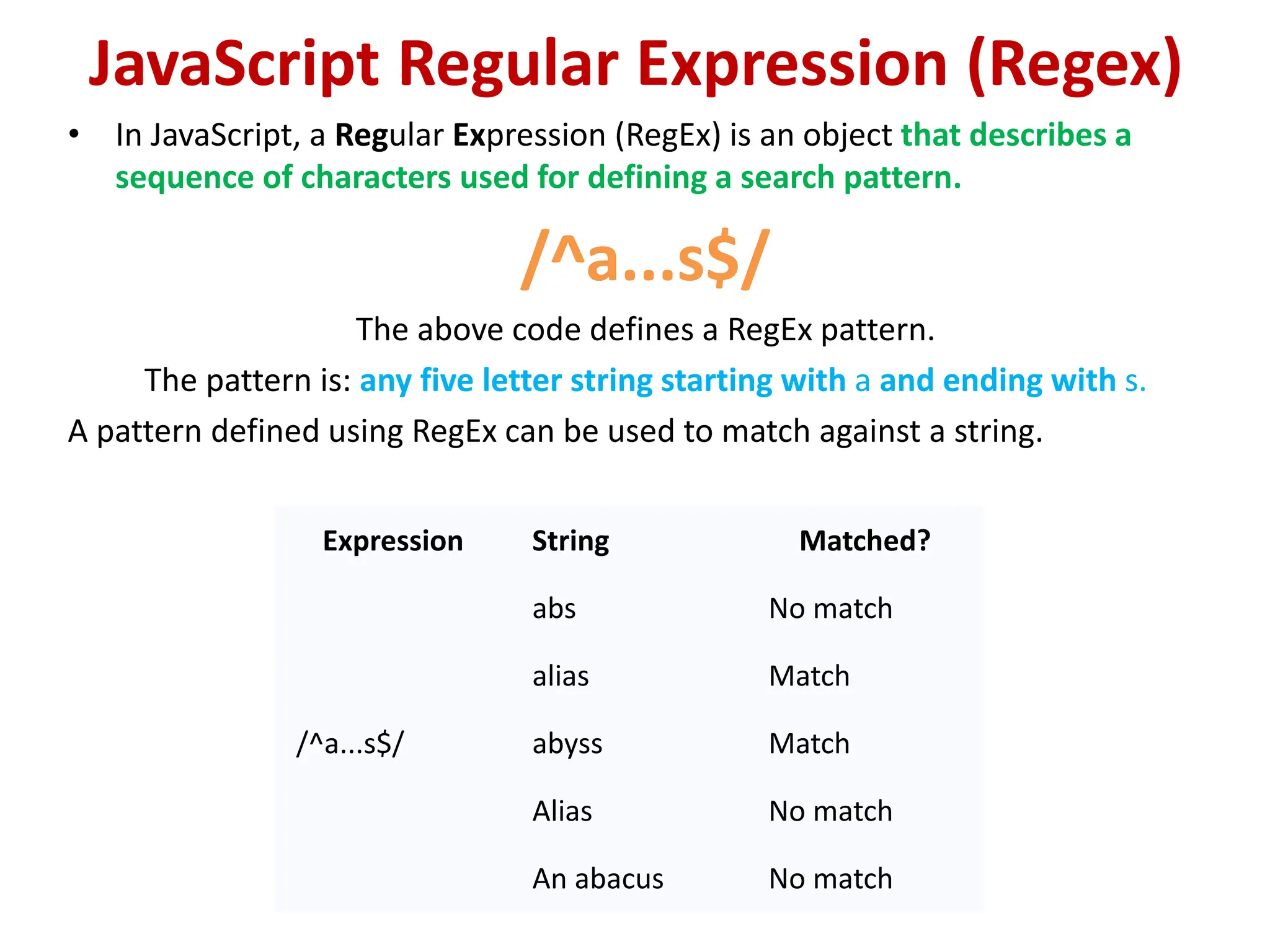 JavaScript Regular Expression (Regex)
• In JavaScript, a Regular Expression (RegEx) is an object that describes a
sequence of characters used for defining a search pattern.
/^a...s$/
The above code defines a RegEx pattern.
The pattern is: any five letter string starting with a and ending with s.
A pattern defined using RegEx can be used to match against a string.
Expression String Matched?
/^a...s$/
abs No match
alias Match
abyss Match
Alias No match
An abacus No match
 