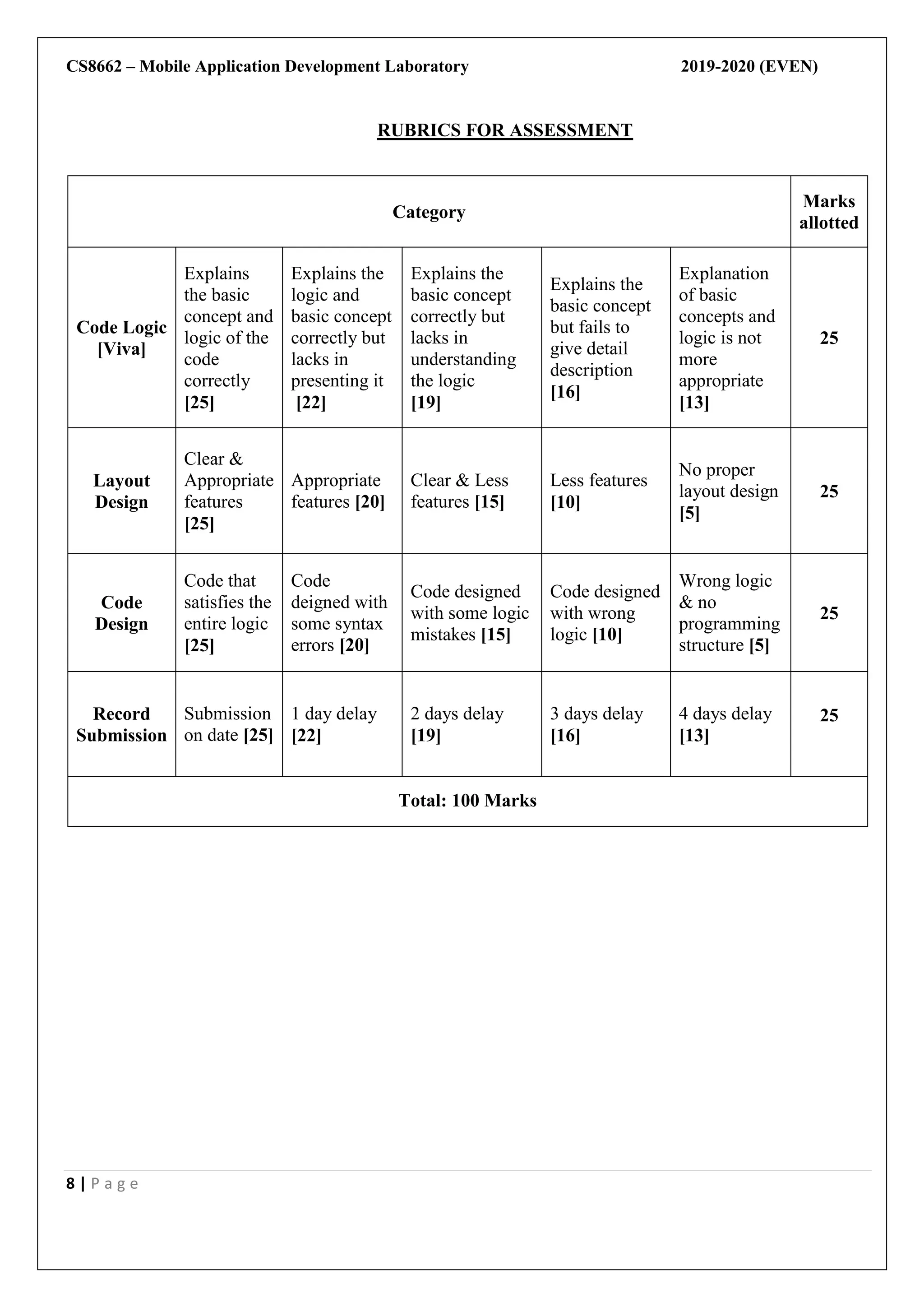 CS8662 – Mobile Application Development Laboratory 2019-2020 (EVEN)
8 | P a g e
RUBRICS FOR ASSESSMENT
Category
Marks
allotted
Code Logic
[Viva]
Explains
the basic
concept and
logic of the
code
correctly
[25]
Explains the
logic and
basic concept
correctly but
lacks in
presenting it
[22]
Explains the
basic concept
correctly but
lacks in
understanding
the logic
[19]
Explains the
basic concept
but fails to
give detail
description
[16]
Explanation
of basic
concepts and
logic is not
more
appropriate
[13]
25
Layout
Design
Clear &
Appropriate
features
[25]
Appropriate
features [20]
Clear & Less
features [15]
Less features
[10]
No proper
layout design
[5]
25
Code
Design
Code that
satisfies the
entire logic
[25]
Code
deigned with
some syntax
errors [20]
Code designed
with some logic
mistakes [15]
Code designed
with wrong
logic [10]
Wrong logic
& no
programming
structure [5]
25
Record
Submission
Submission
on date [25]
1 day delay
[22]
2 days delay
[19]
3 days delay
[16]
4 days delay
[13]
25
Total: 100 Marks
 