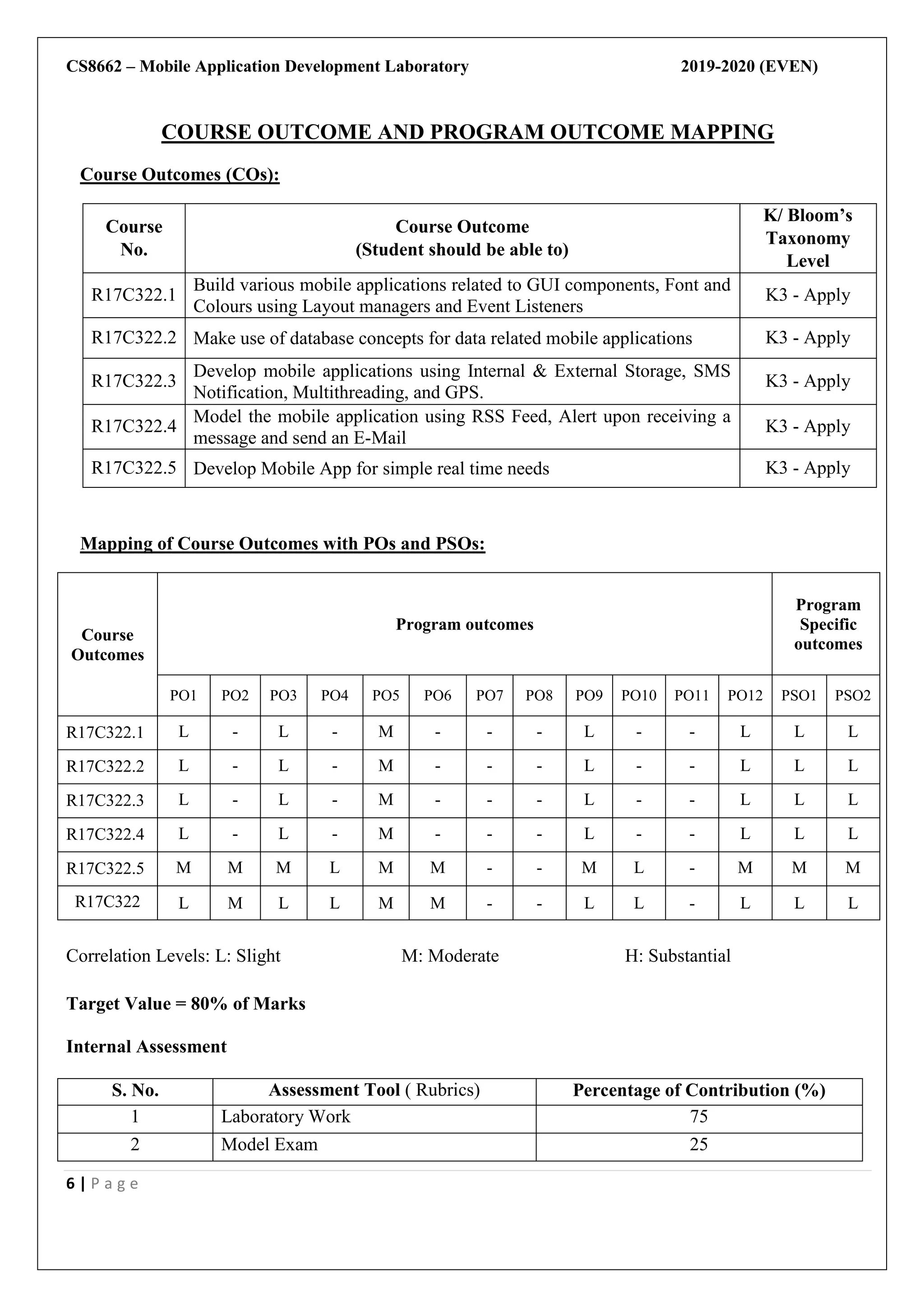CS8662 – Mobile Application Development Laboratory 2019-2020 (EVEN)
6 | P a g e
COURSE OUTCOME AND PROGRAM OUTCOME MAPPING
Course Outcomes (COs):
Course
No.
Course Outcome
(Student should be able to)
K/ Bloom’s
Taxonomy
Level
R17C322.1
Build various mobile applications related to GUI components, Font and
Colours using Layout managers and Event Listeners
K3 - Apply
R17C322.2 Make use of database concepts for data related mobile applications K3 - Apply
R17C322.3
Develop mobile applications using Internal & External Storage, SMS
Notification, Multithreading, and GPS.
K3 - Apply
R17C322.4
Model the mobile application using RSS Feed, Alert upon receiving a
message and send an E-Mail
K3 - Apply
R17C322.5 Develop Mobile App for simple real time needs K3 - Apply
Mapping of Course Outcomes with POs and PSOs:
Course
Outcomes
Program outcomes
Program
Specific
outcomes
PO1 PO2 PO3 PO4 PO5 PO6 PO7 PO8 PO9 PO10 PO11 PO12 PSO1 PSO2
R17C322.1 L - L - M - - - L - - L L L
R17C322.2 L - L - M - - - L - - L L L
R17C322.3 L - L - M - - - L - - L L L
R17C322.4 L - L - M - - - L - - L L L
R17C322.5 M M M L M M - - M L - M M M
R17C322 L M L L M M - - L L - L L L
Correlation Levels: L: Slight M: Moderate H: Substantial
Target Value = 80% of Marks
Internal Assessment
S. No. Assessment Tool ( Rubrics) Percentage of Contribution (%)
1 Laboratory Work 75
2 Model Exam 25
 