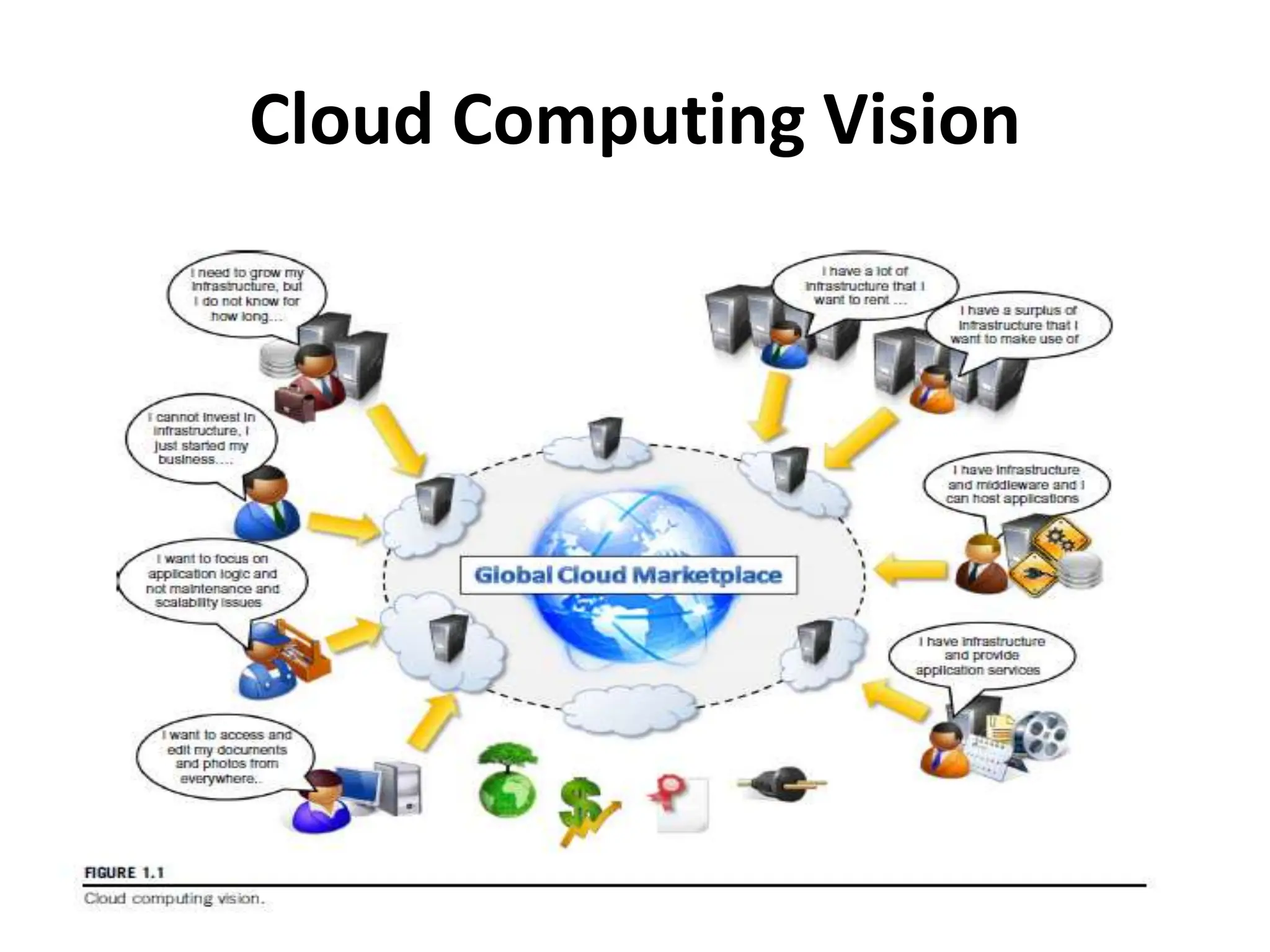 Cloud Computing Vision
 
