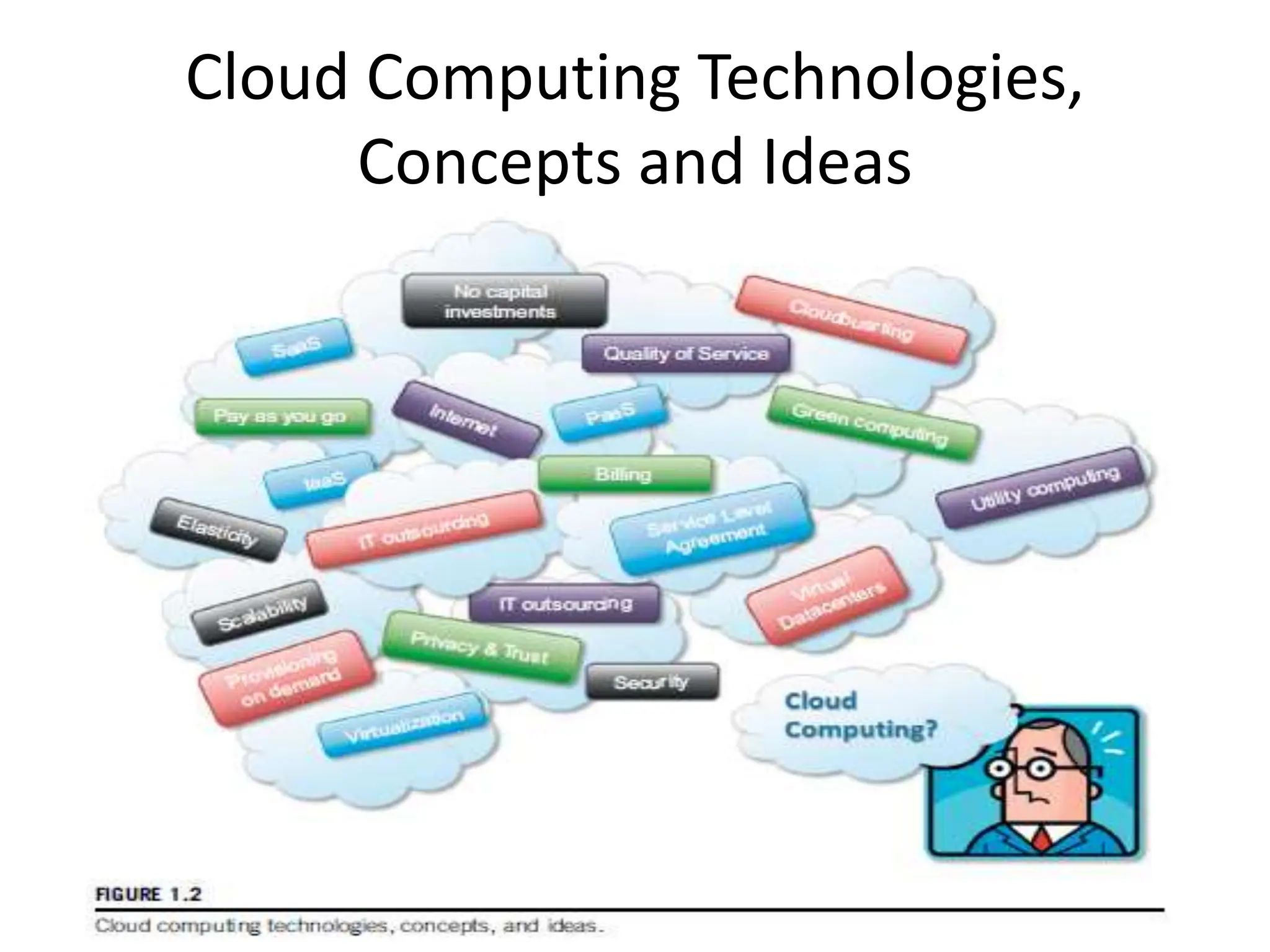 Cloud Computing Technologies,
Concepts and Ideas
 