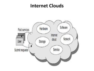 Internet Clouds
 