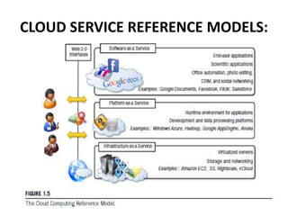 CLOUD SERVICE REFERENCE MODELS:
 