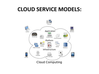 CLOUD SERVICE MODELS:
 