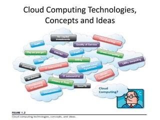 Cloud Computing Technologies,
Concepts and Ideas
 
