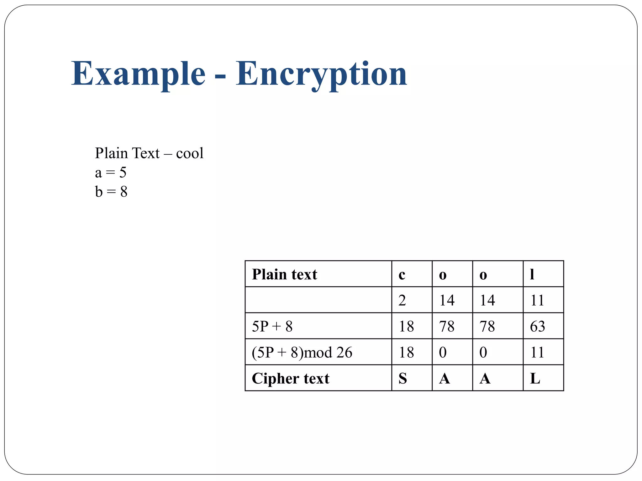 Example - Encryption
Plain text c o o l
2 14 14 11
5P + 8 18 78 78 63
(5P + 8)mod 26 18 0 0 11
Cipher text S A A L
Plain Text – cool
a = 5
b = 8
 