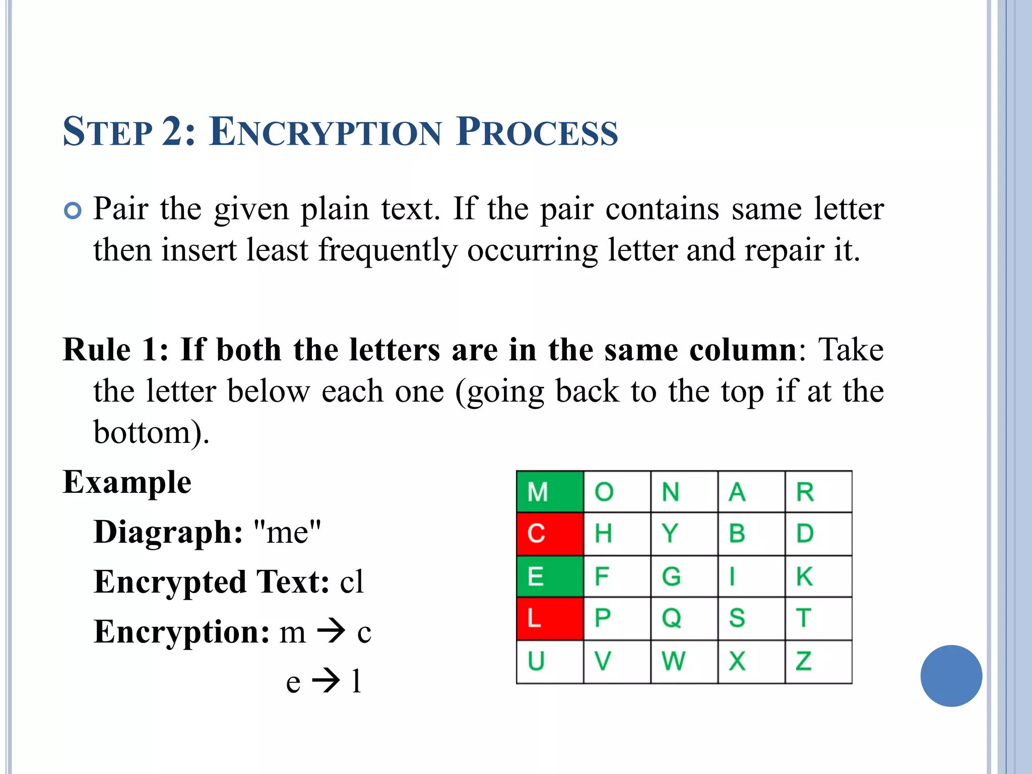 STEP 2: ENCRYPTION PROCESS
 Pair the given plain text. If the pair contains same letter
then insert least frequently occurring letter and repair it.
Rule 1: If both the letters are in the same column: Take
the letter below each one (going back to the top if at the
bottom).
Example
Diagraph: "me"
Encrypted Text: cl
Encryption: m  c
e  l
 