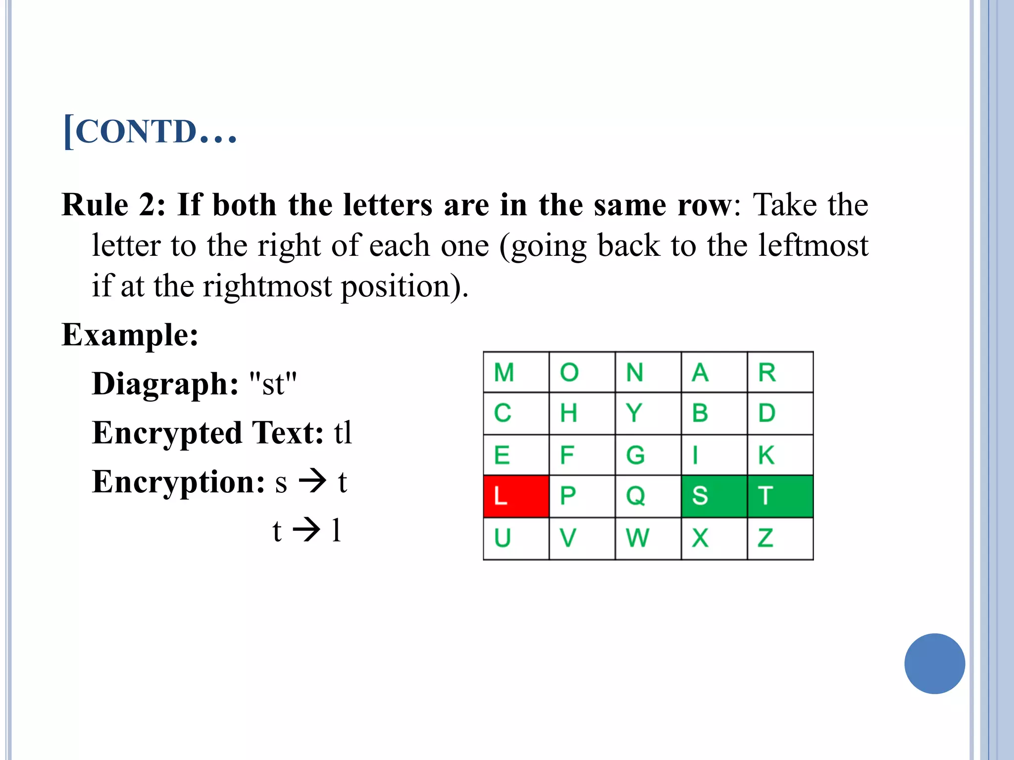 [CONTD…
Rule 2: If both the letters are in the same row: Take the
letter to the right of each one (going back to the leftmost
if at the rightmost position).
Example:
Diagraph: "st"
Encrypted Text: tl
Encryption: s  t
t  l
 