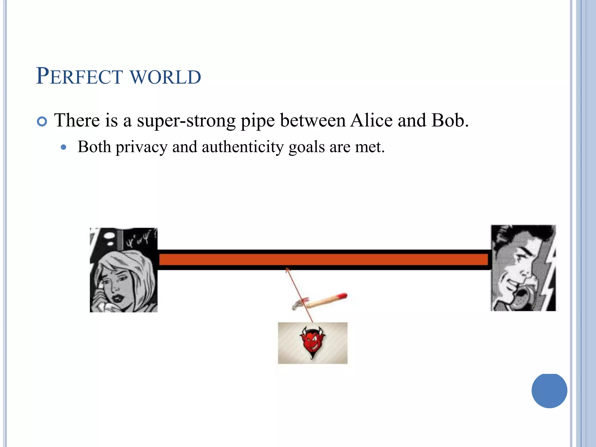 PERFECT WORLD
 There is a super-strong pipe between Alice and Bob.
 Both privacy and authenticity goals are met.
 
