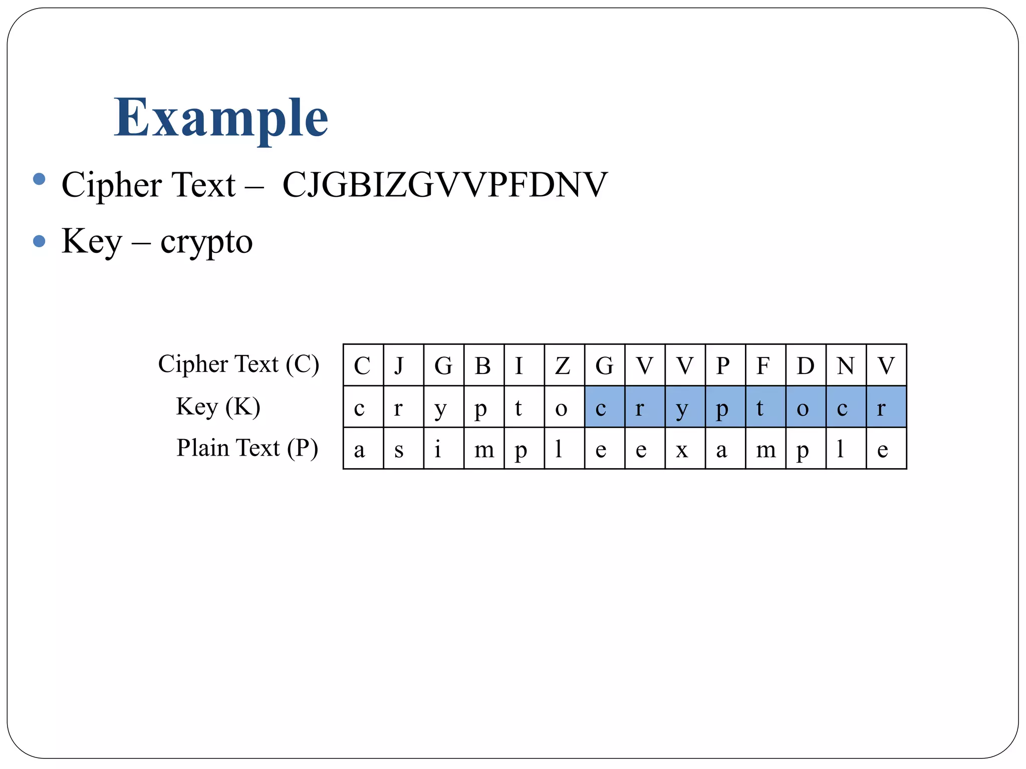 Example
 Cipher Text – CJGBIZGVVPFDNV
 Key – crypto
C J G B I Z G V V P F D N V
c r y p t o c r y p t o c r
a s i m p l e e x a m p l e
Plain Text (P)
Key (K)
Cipher Text (C)
 